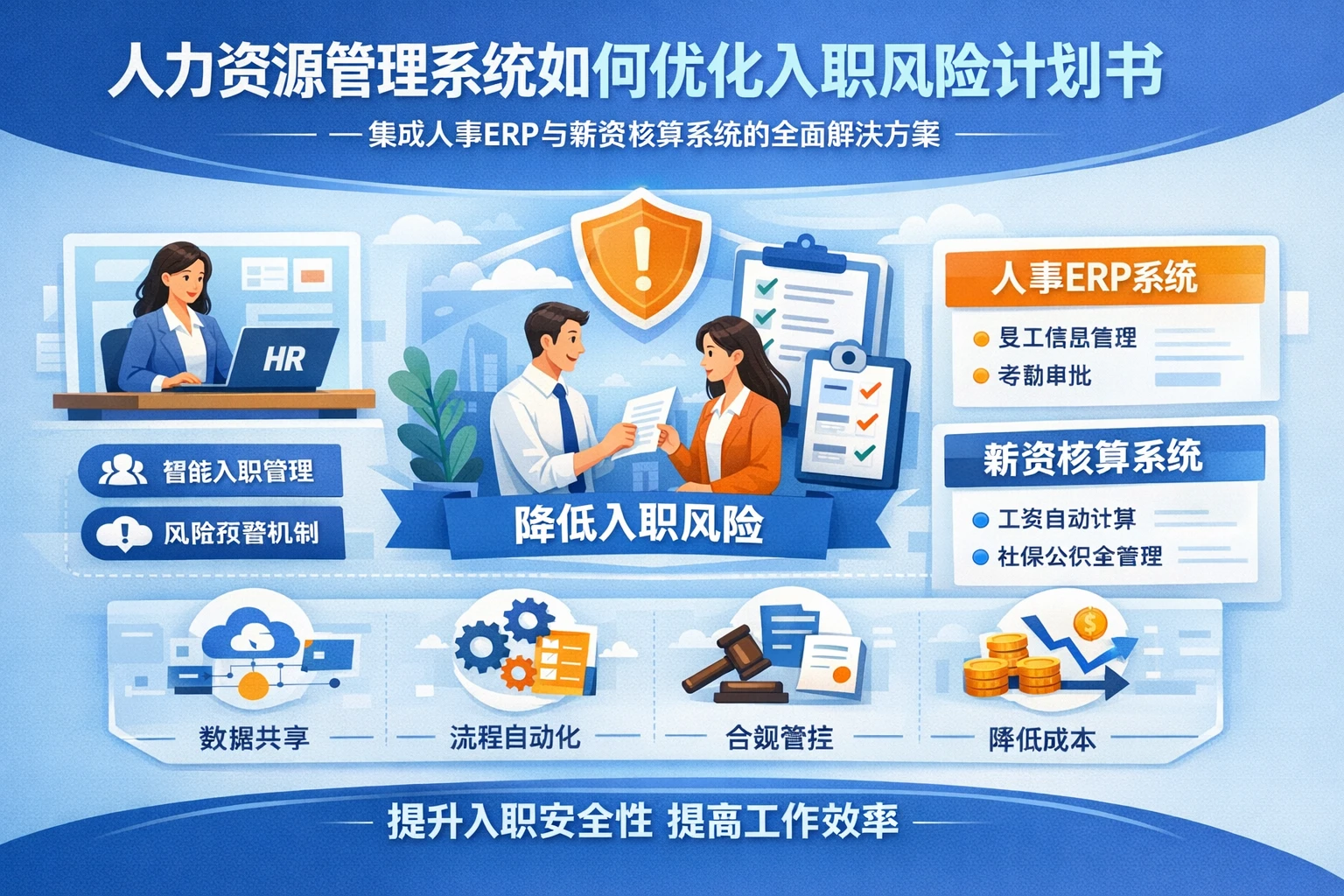 人力资源管理系统如何优化入职风险计划书——集成人事ERP与薪资核算系统的全面解决方案