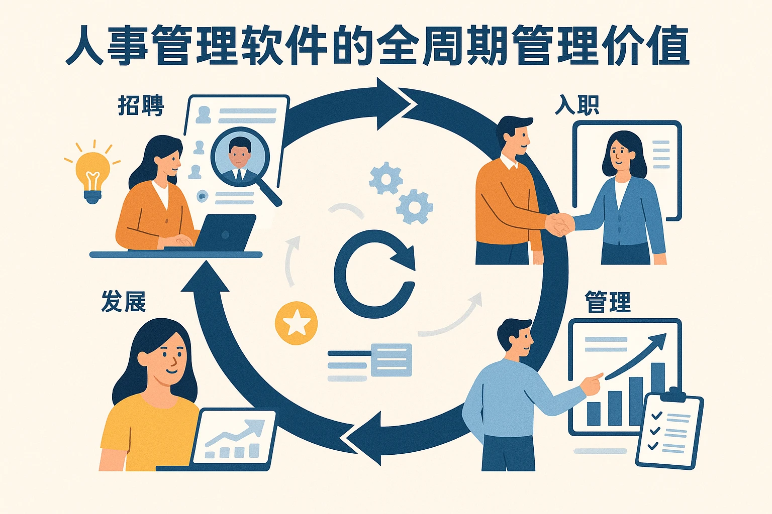 人事管理软件的全周期管理价值