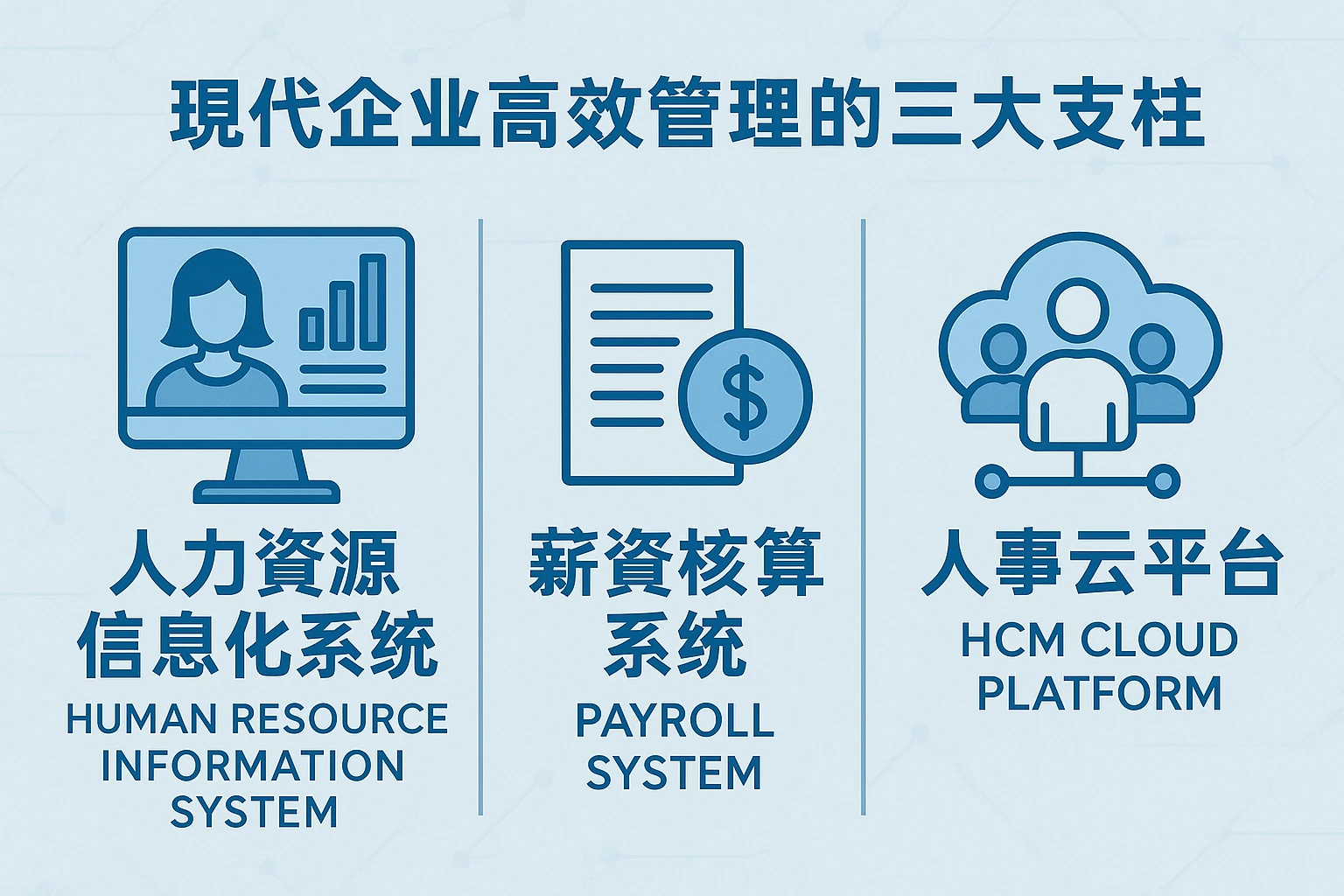 人力资源信息化系统、薪资核算系统与人事云平台：现代企业高效管理的三大支柱