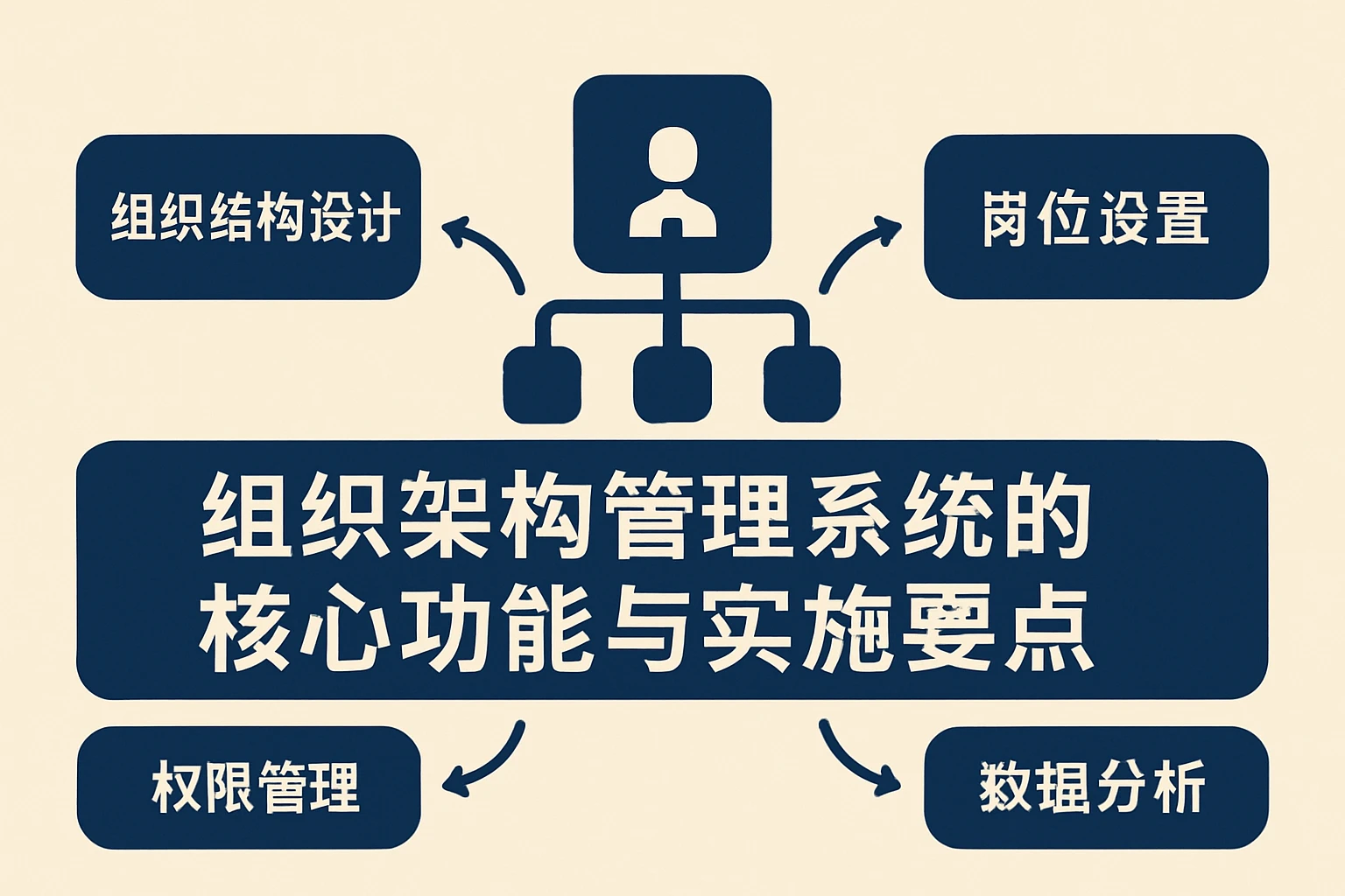 组织架构管理系统的核心功能与实施要点