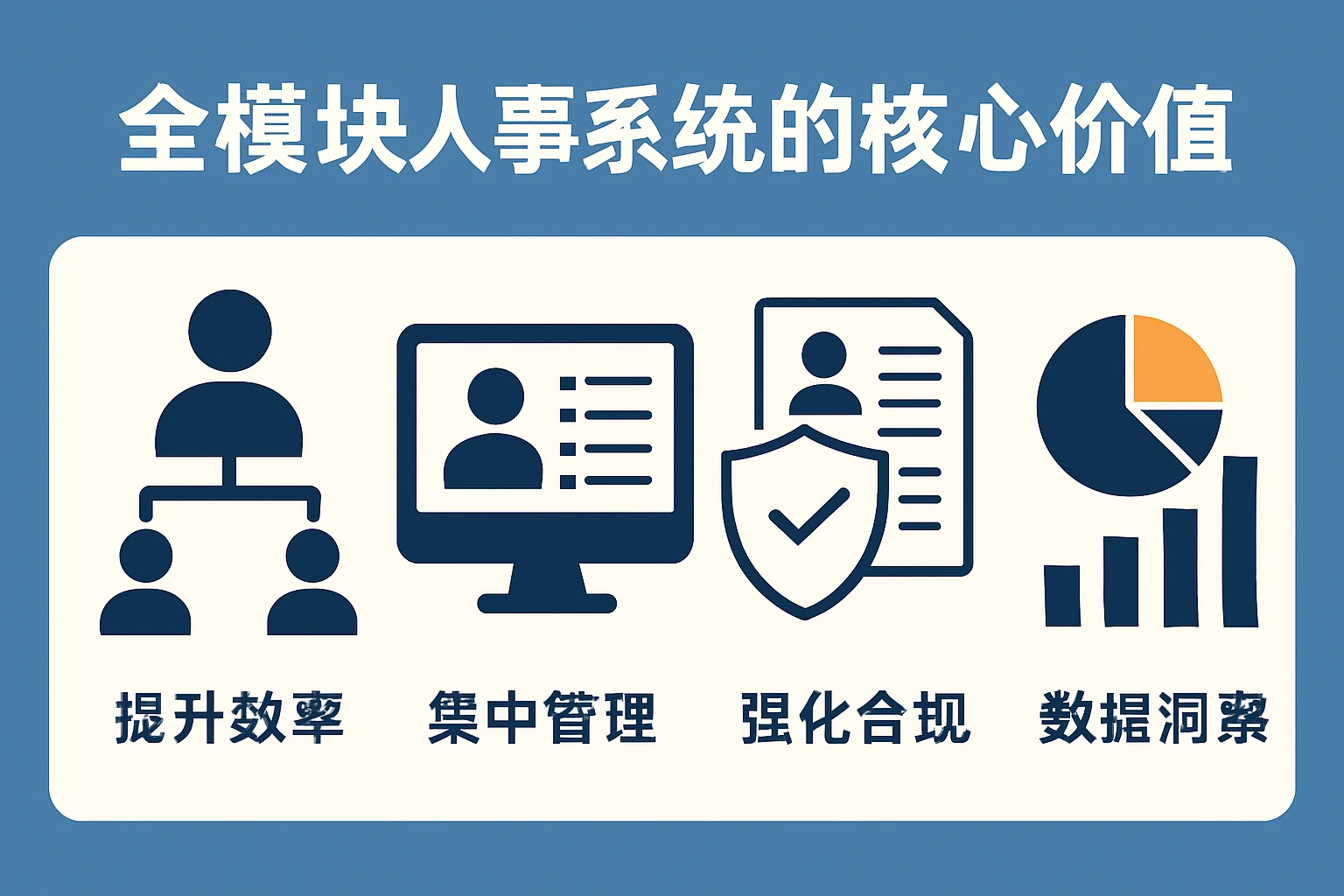 全模块人事系统的核心价值