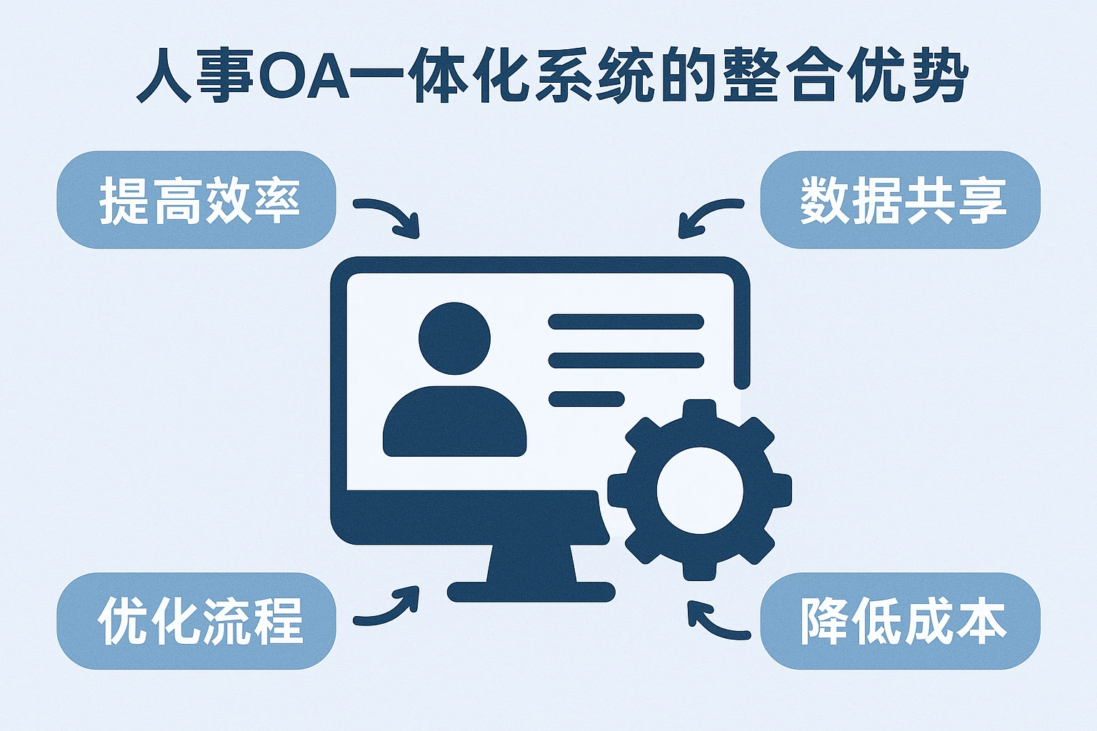 人事OA一体化系统的整合优势