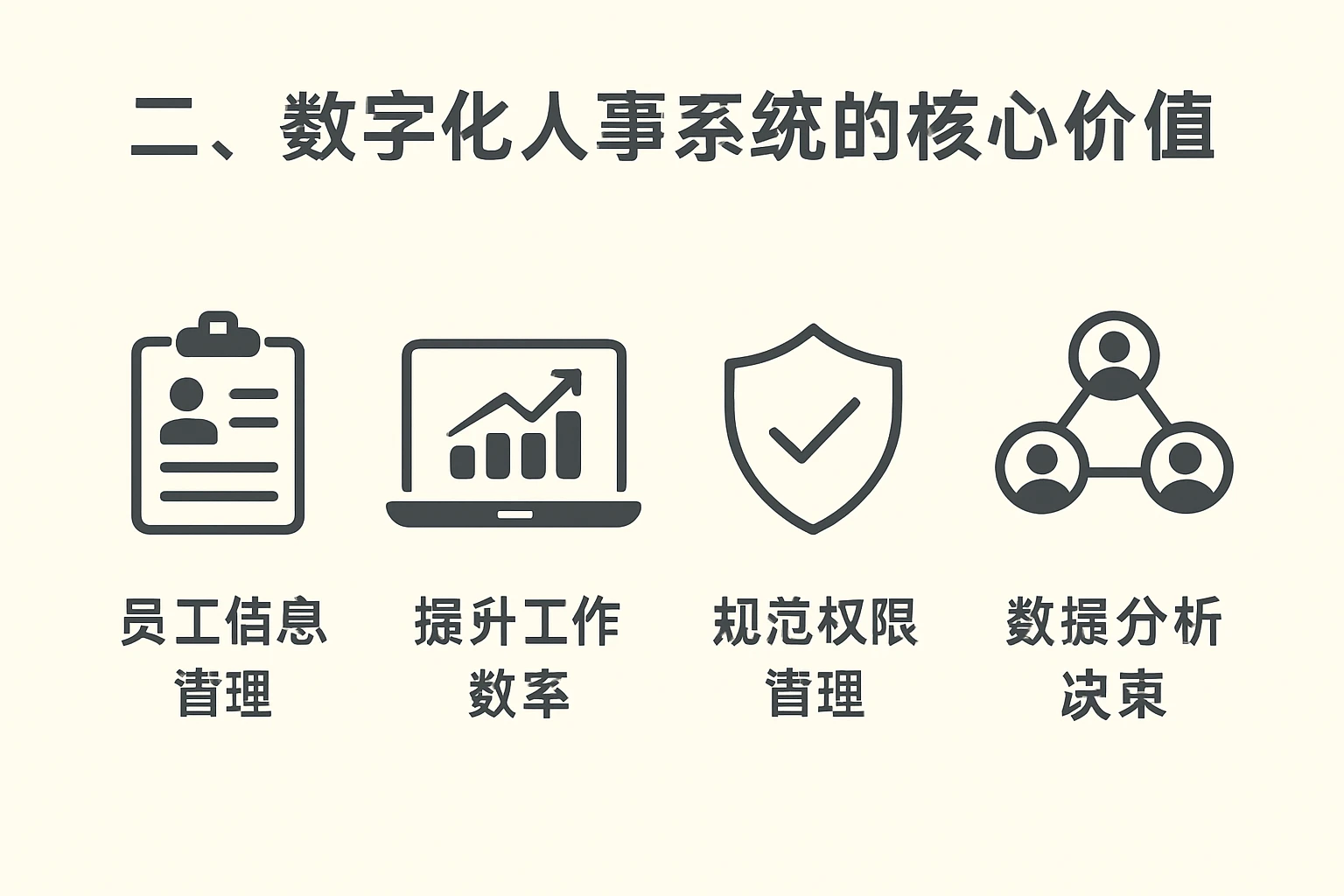 二、数字化人事系统的核心价值