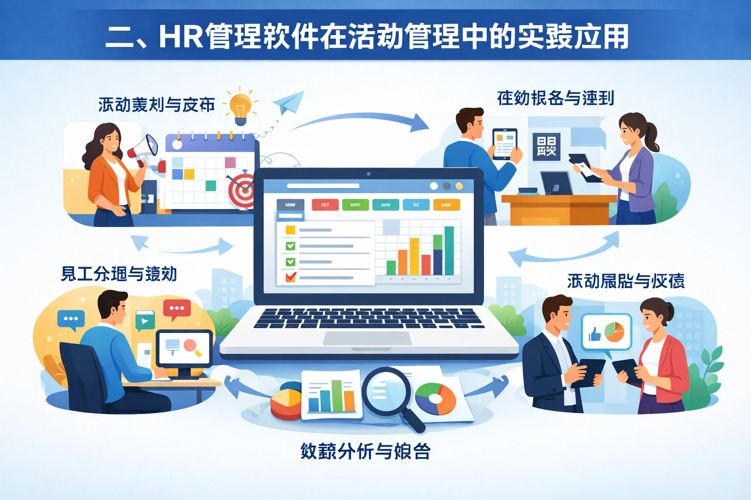 二、HR管理软件在活动管理中的实践应用