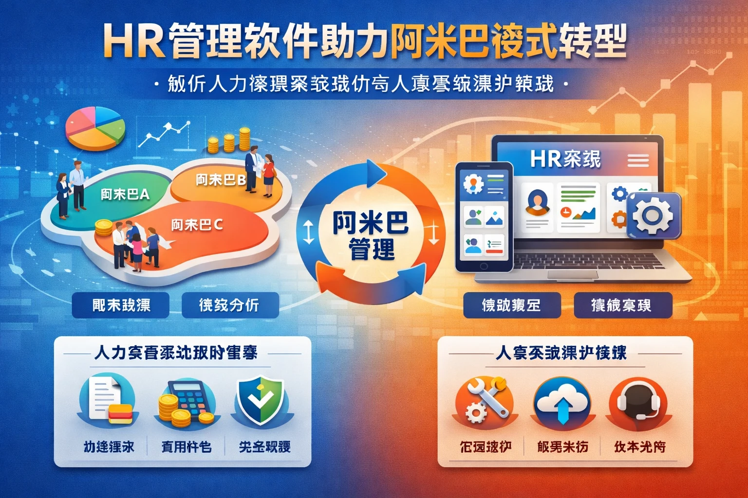 HR管理软件助力阿米巴模式转型：解析人力资源系统报价与人事系统维护策略