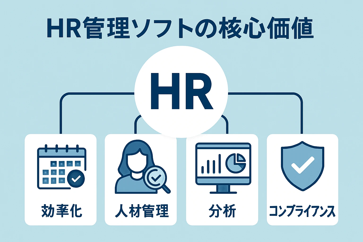 HR管理软件的核心价值