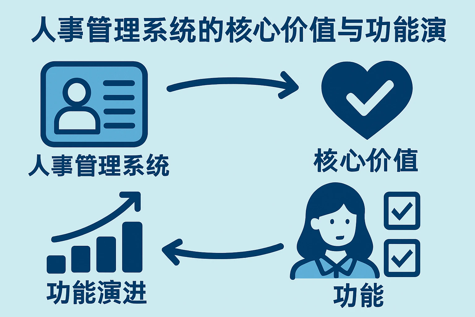 人事管理系统的核心价值与功能演进