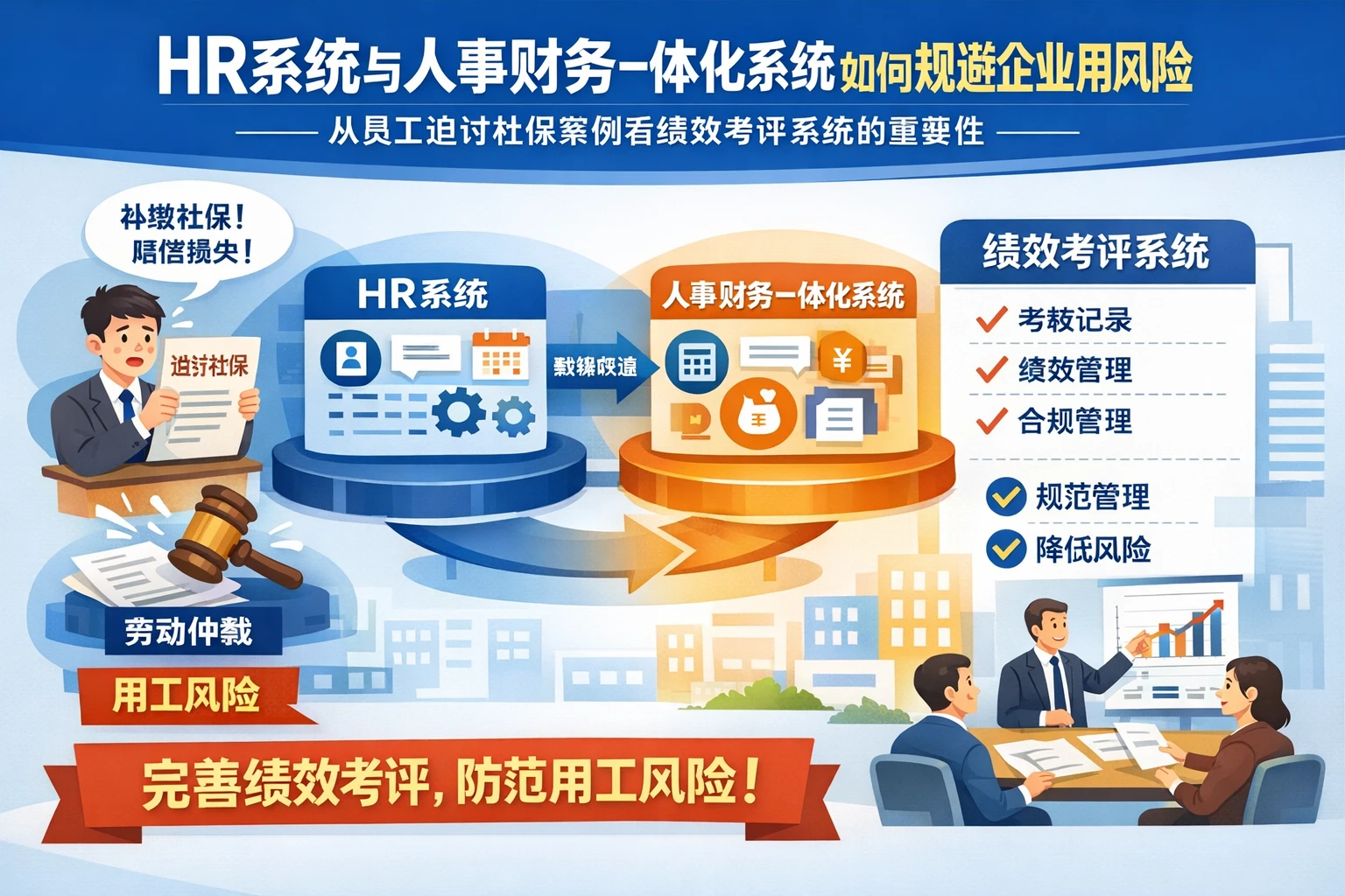 HR系统与人事财务一体化系统如何规避企业用工风险——从员工追讨社保案例看绩效考评系统的重要性