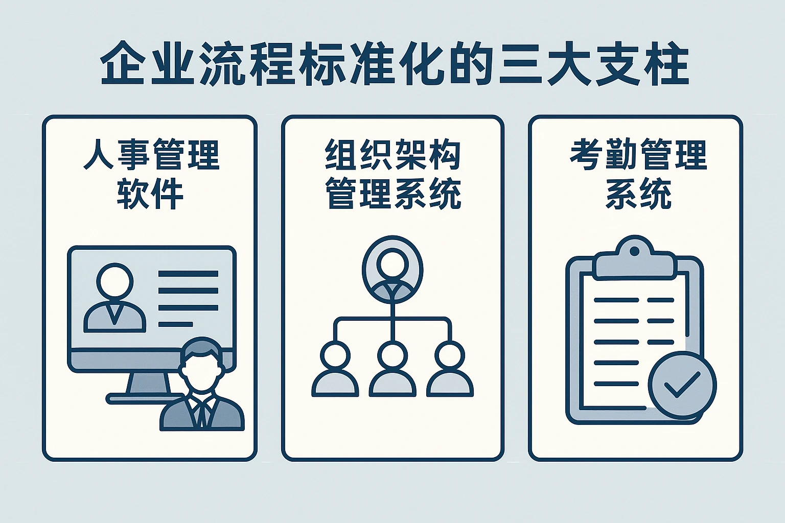 人事管理软件、组织架构管理系统与考勤管理系统：企业流程标准化的三大支柱