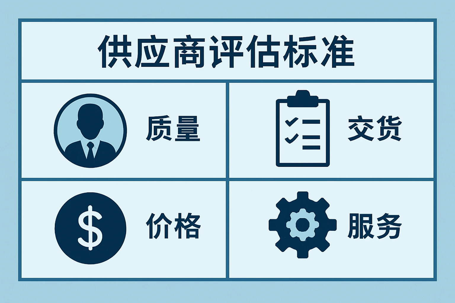 供应商评估标准
