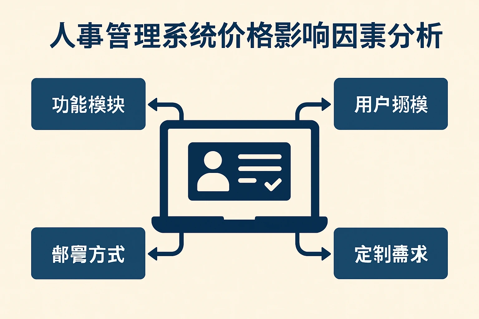 人事管理系统价格影响因素分析