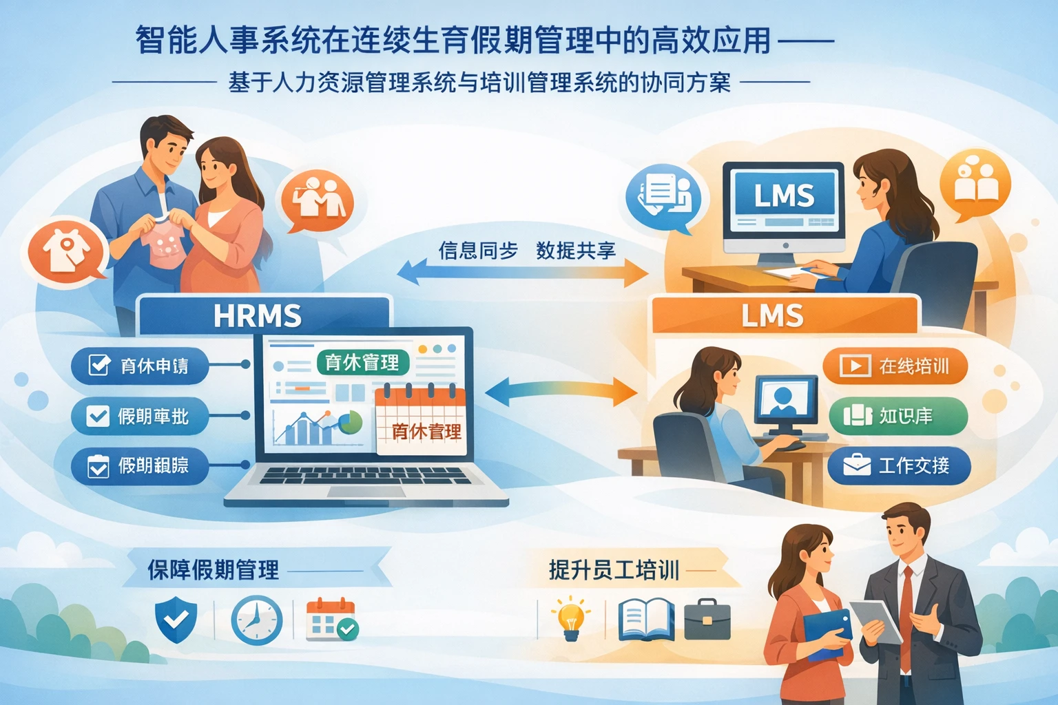 智能人事系统在连续生育假期管理中的高效应用——基于人力资源管理系统与培训管理系统的协同方案