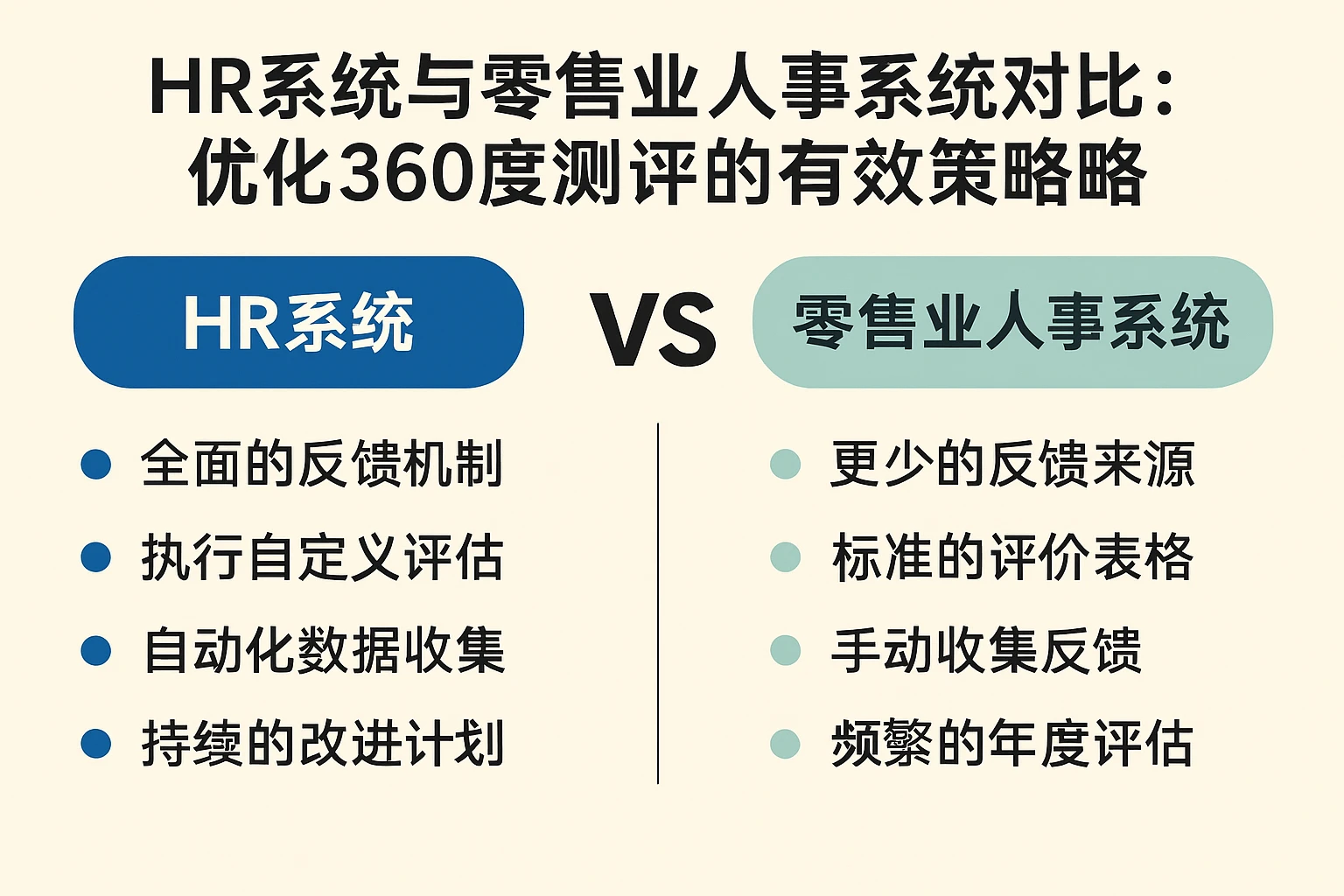 HR系统与零售业人事系统对比：优化360度测评的有效策略