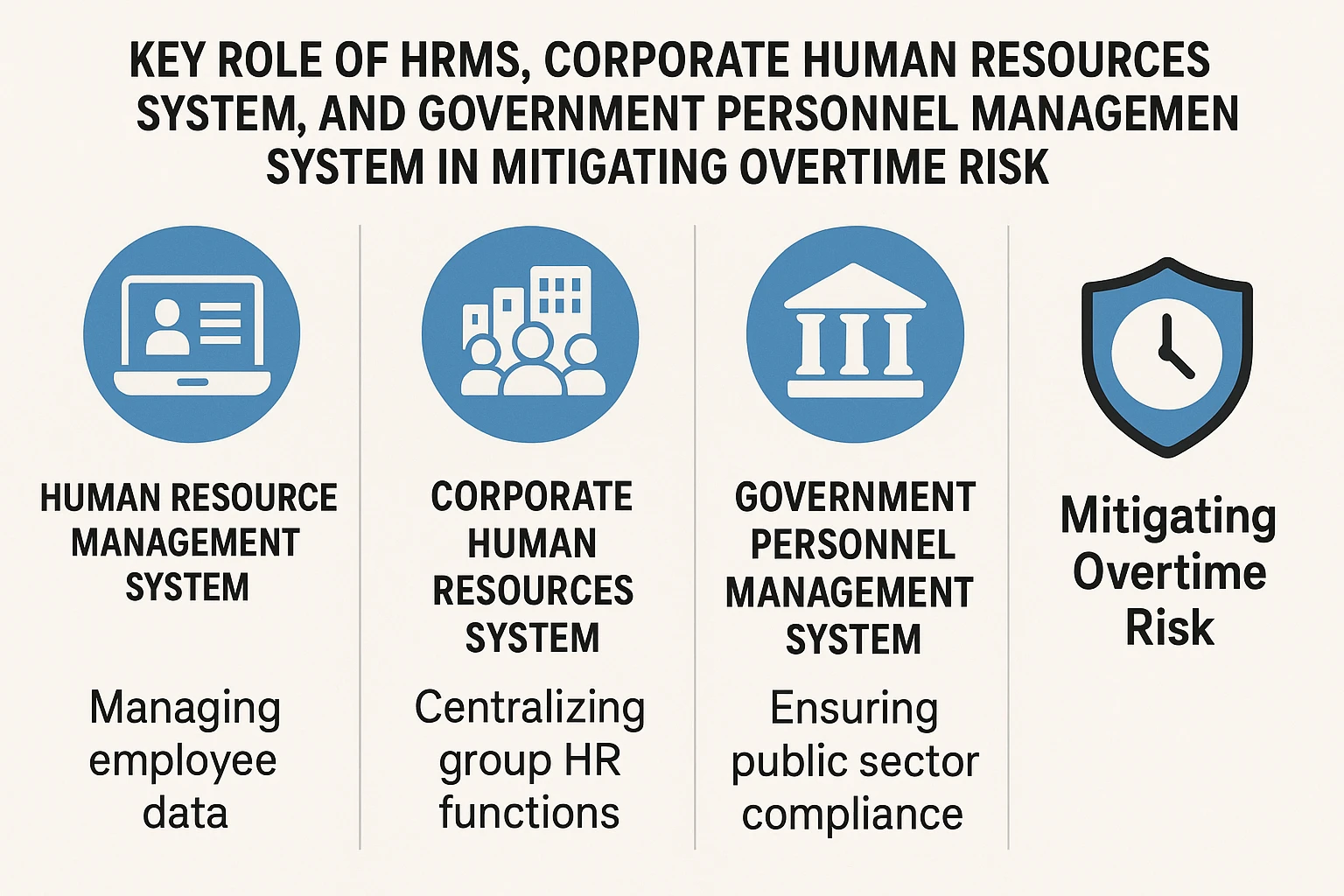人力资源管理系统、集团型人事系统与政府人事管理系统在规避加班风险中的关键作用