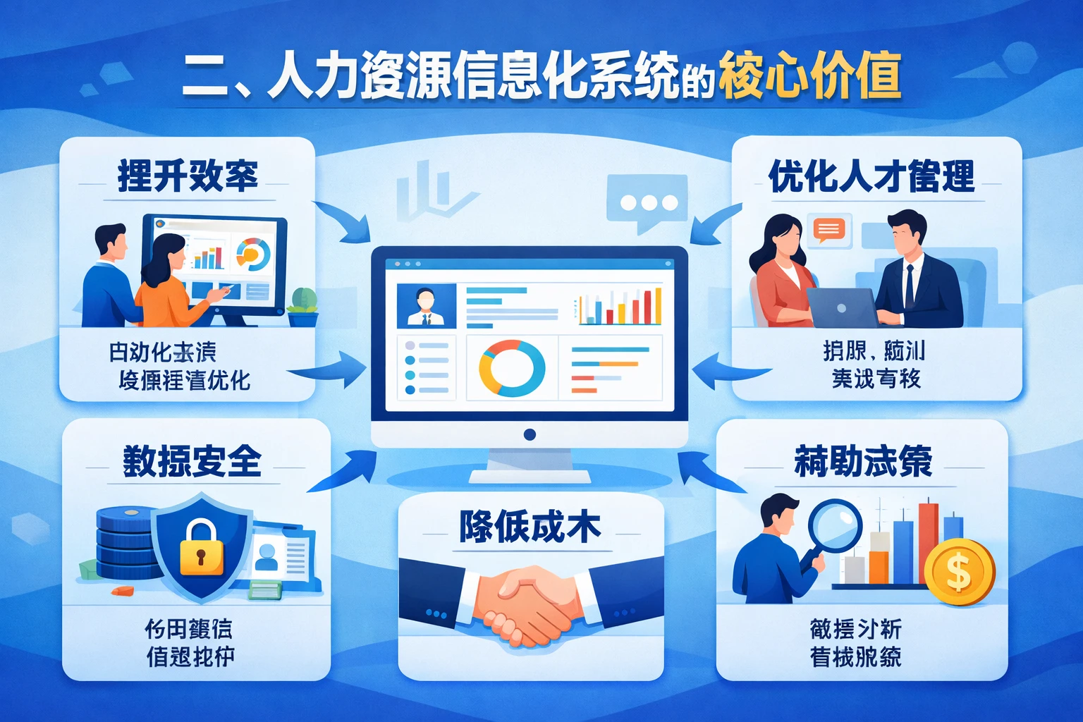 二、人力资源信息化系统的核心价值