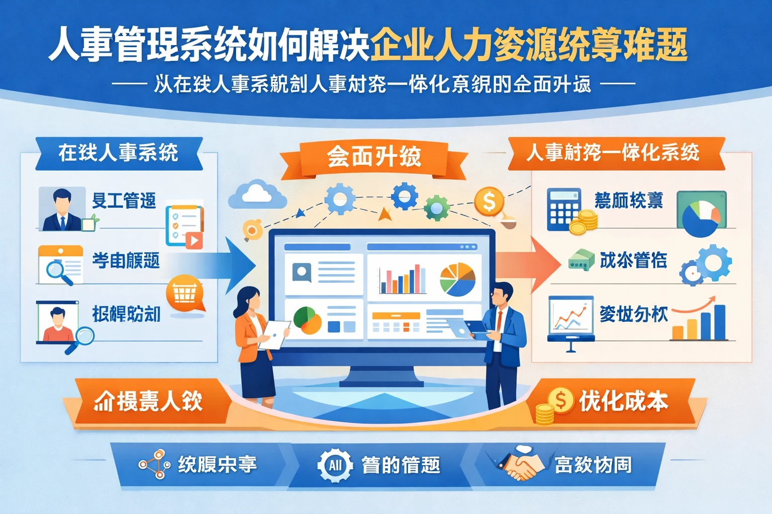 人事管理系统如何解决企业人力资源统筹难题——从在线人事系统到人事财务一体化系统的全面升级