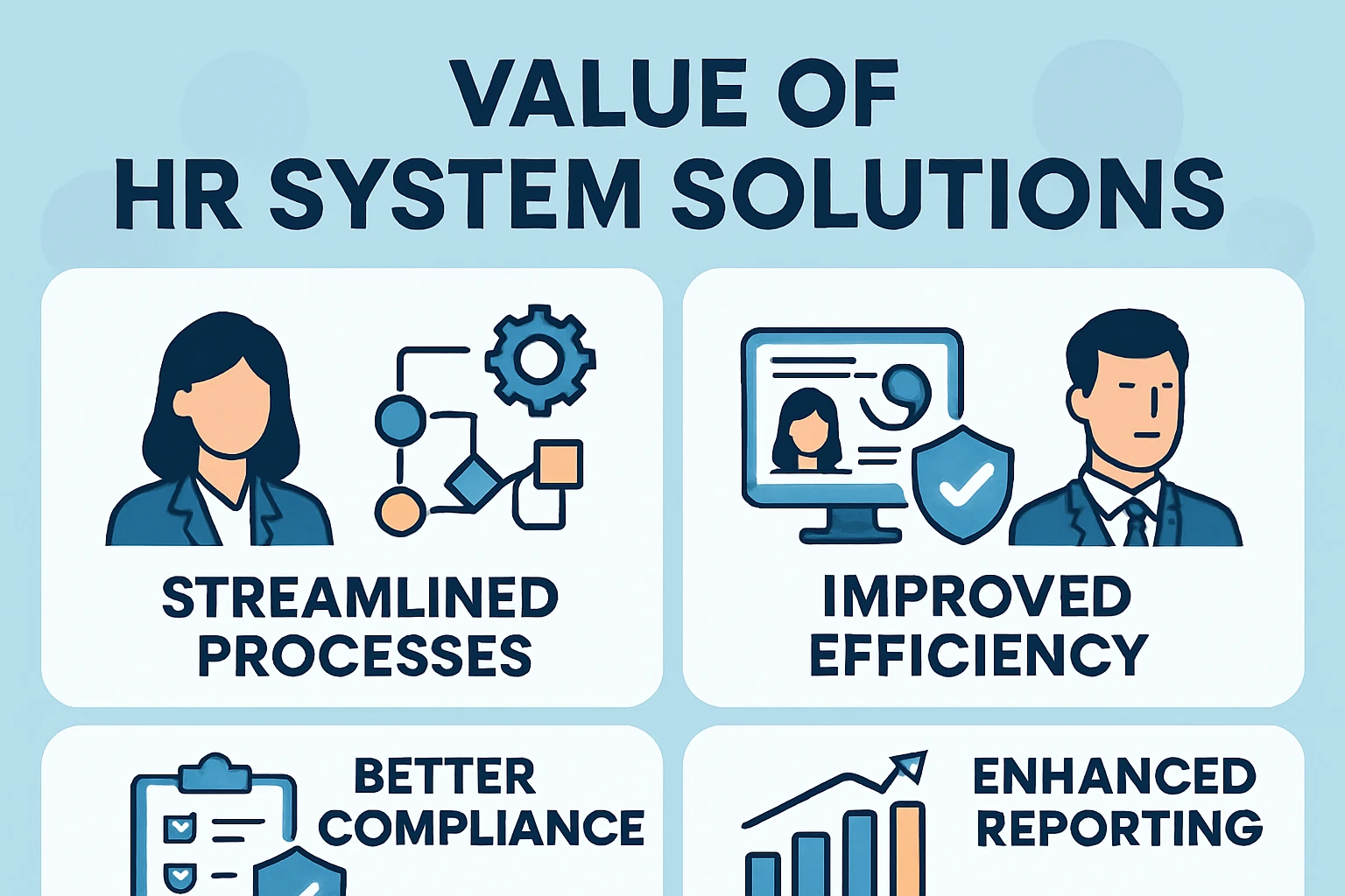 人力资源系统的解决方案价值