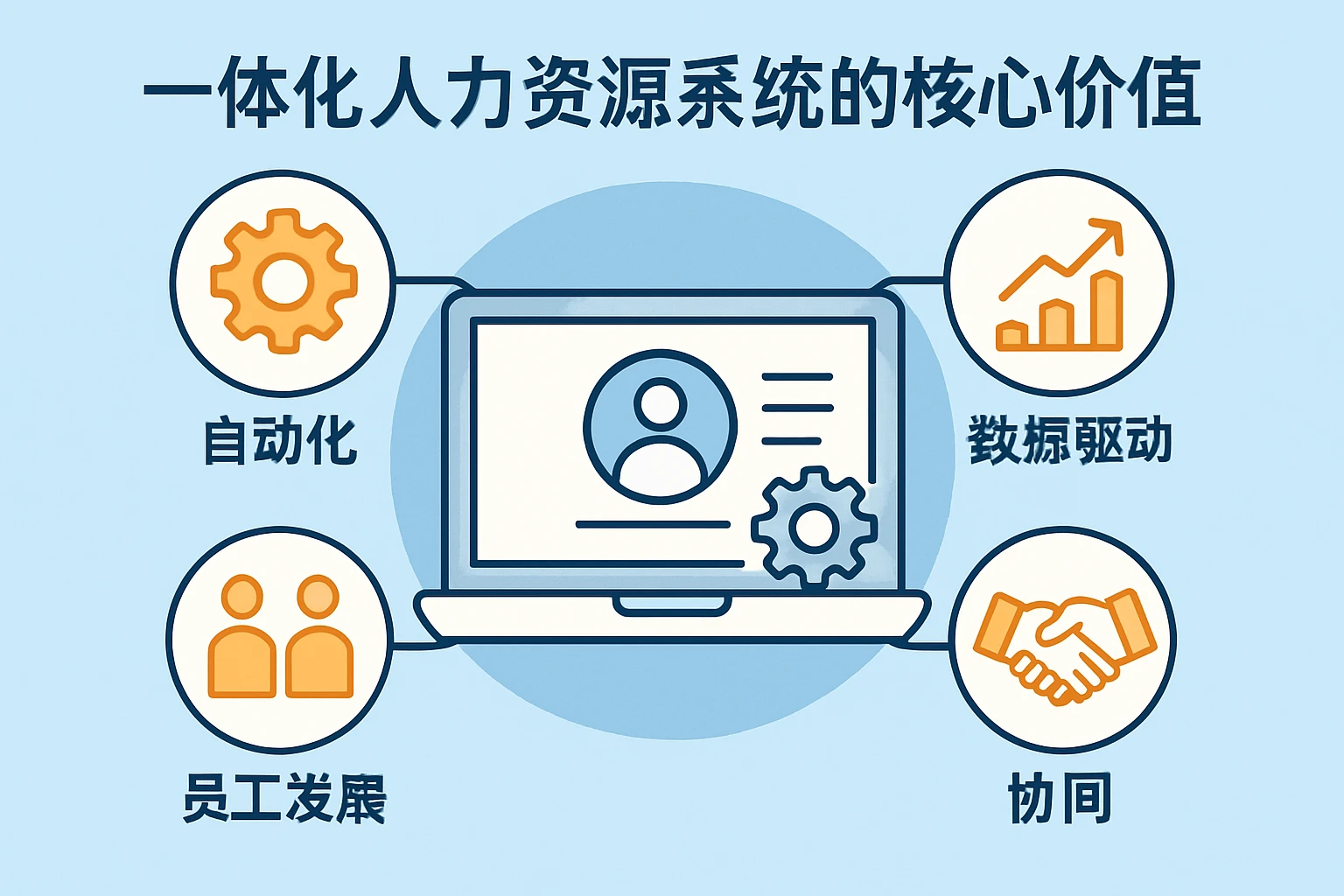 一体化人力资源系统的核心价值
