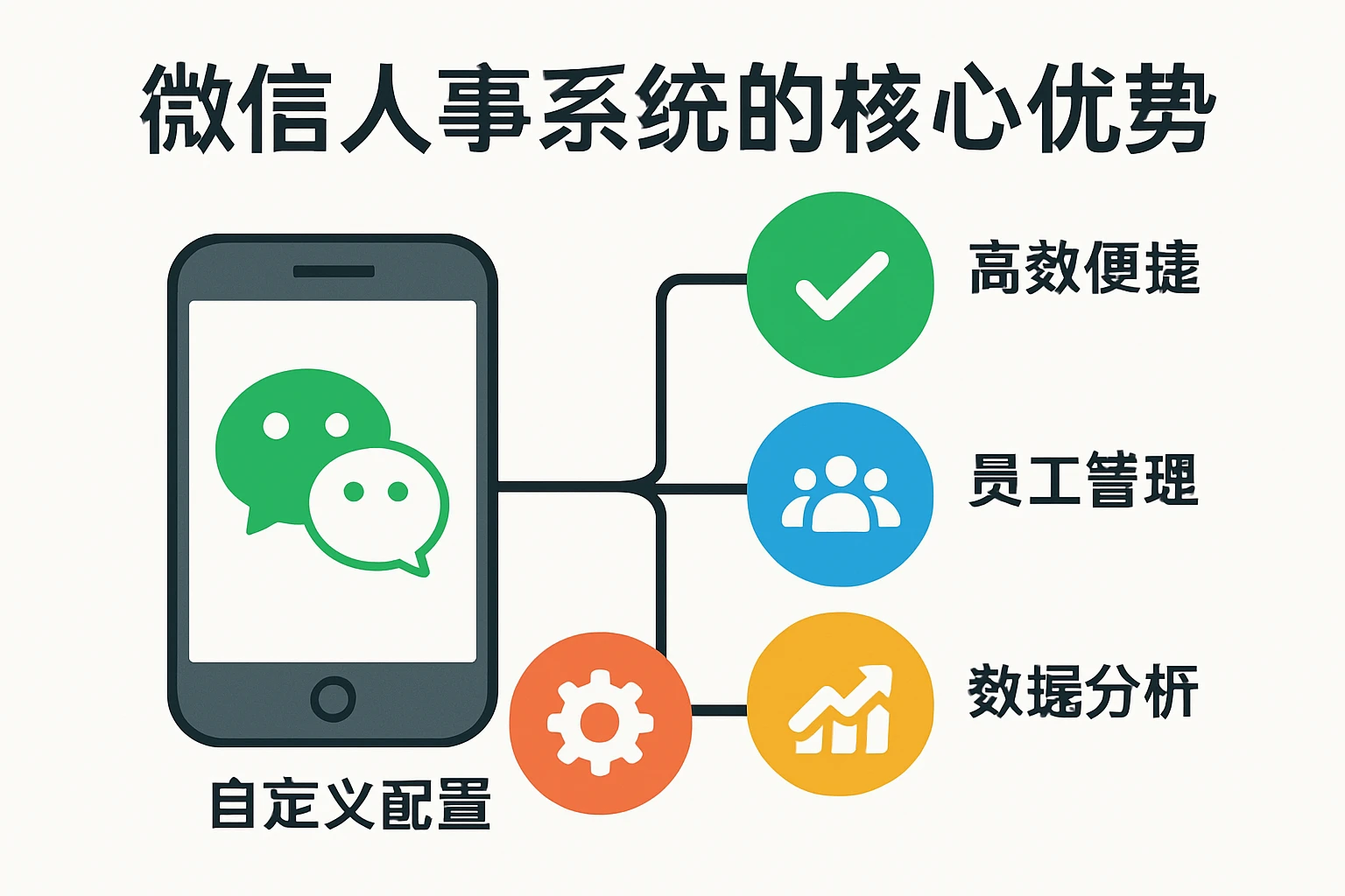微信人事系统的核心优势