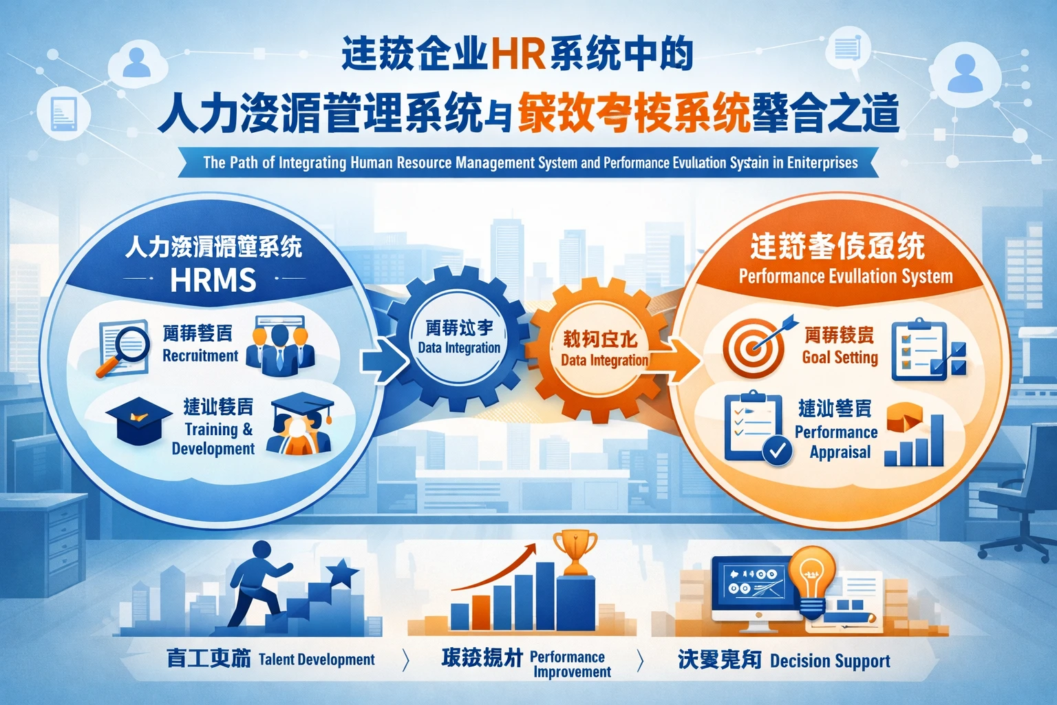 连锁企业HR系统中的人力资源管理系统与绩效考核系统整合之道