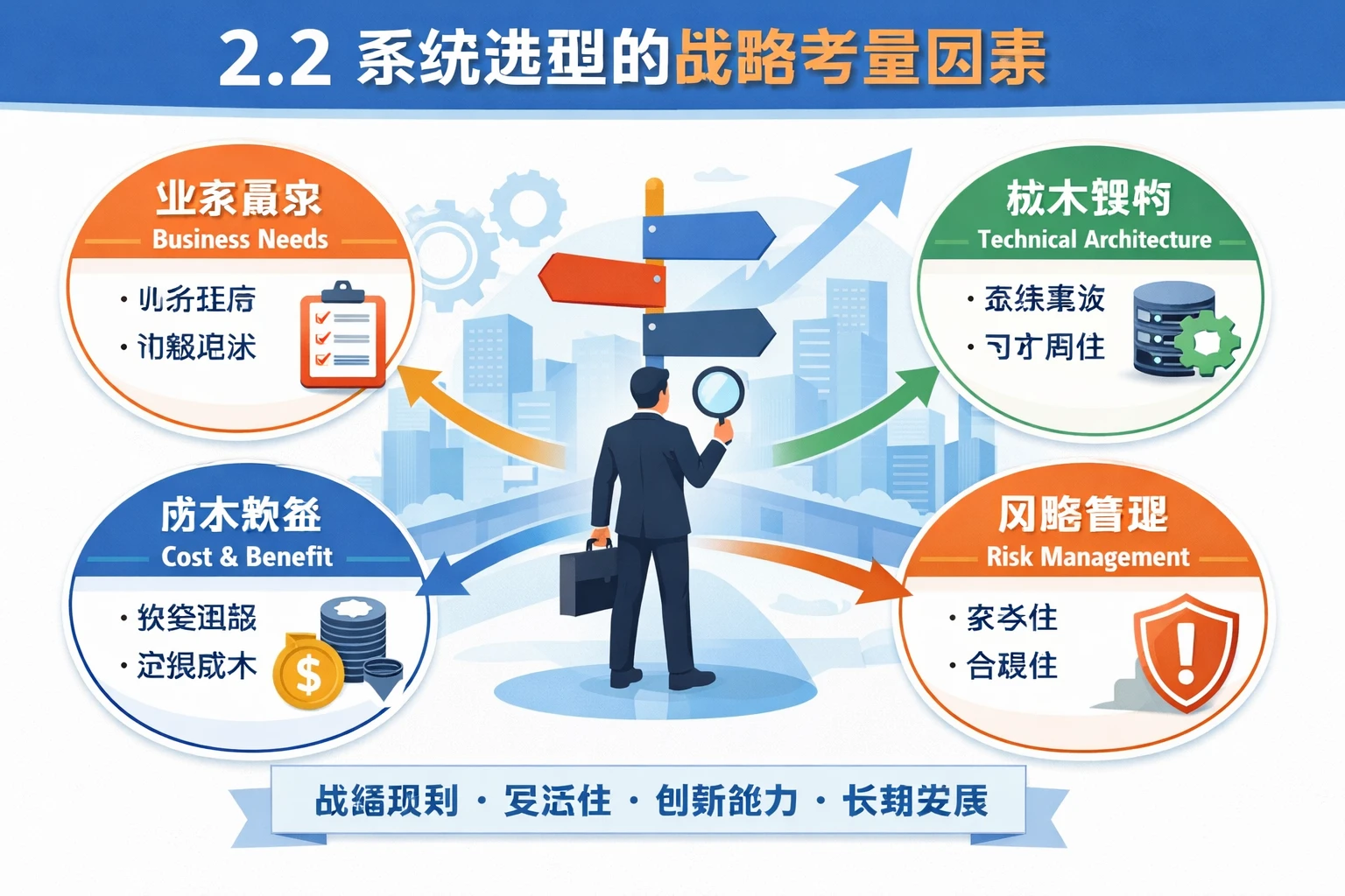 2.2 系统选型的战略考量因素