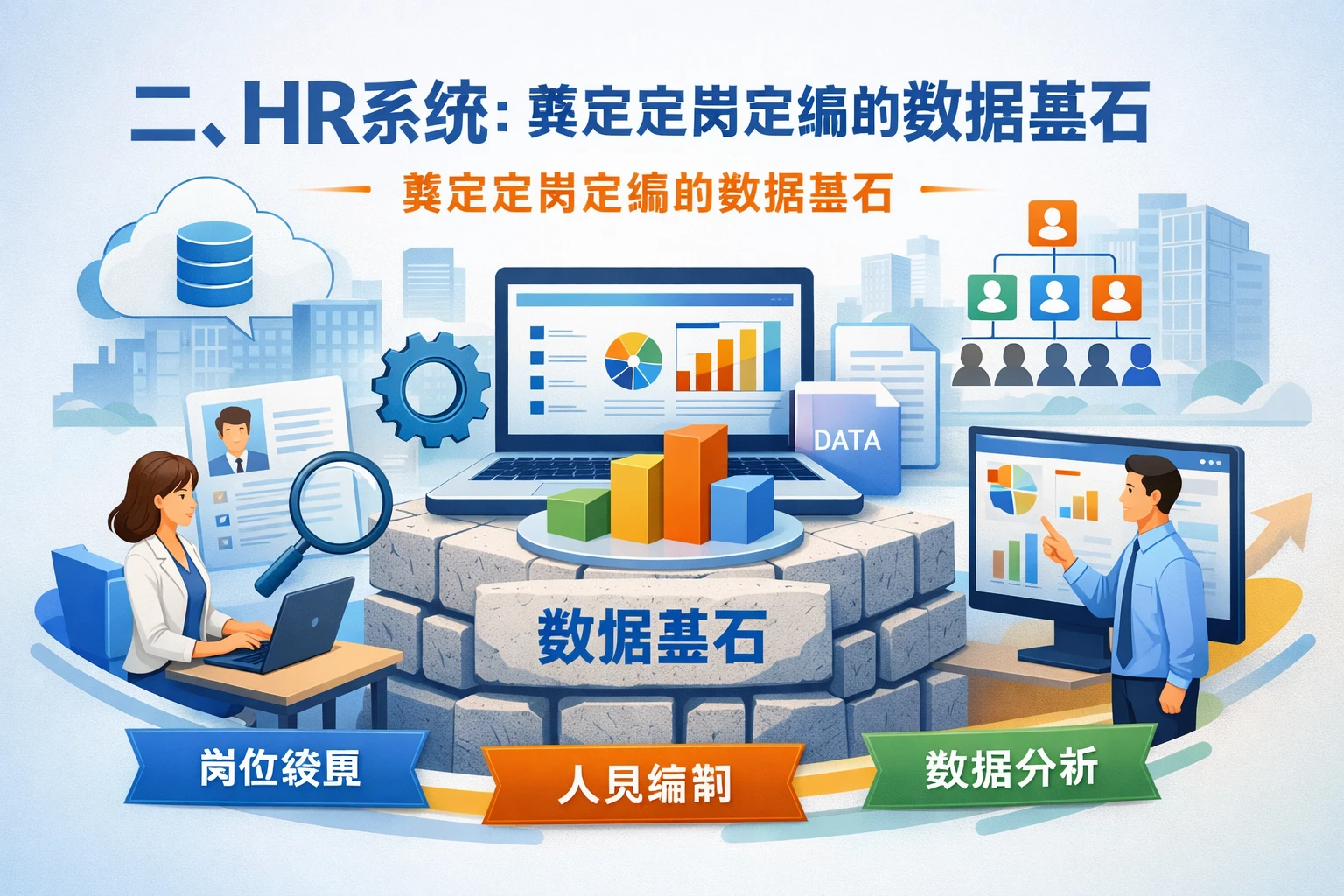 二、HR系统:奠定定岗定编的数据基石