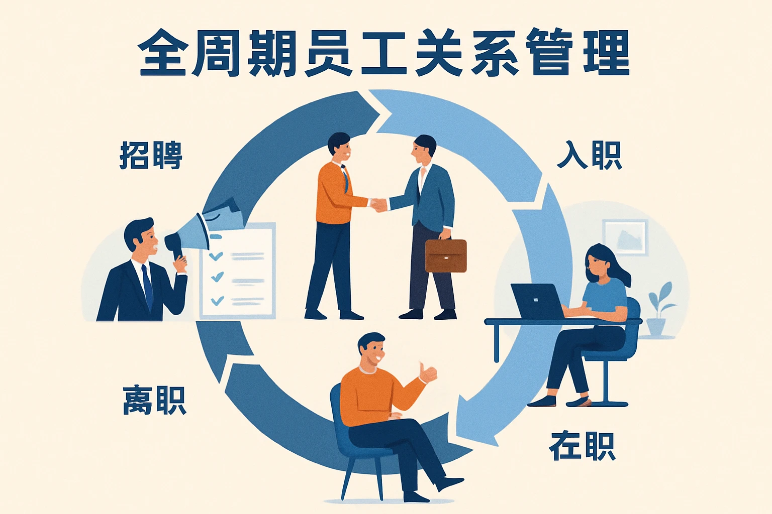 全周期员工关系管理