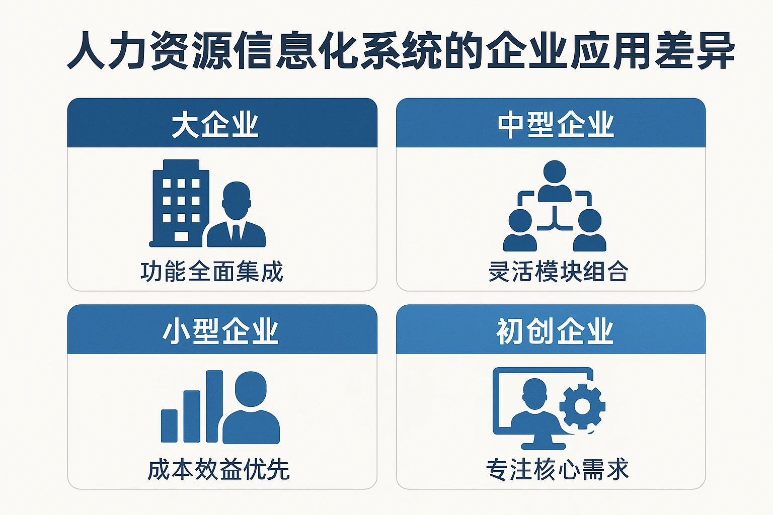 人力资源信息化系统的企业应用差异