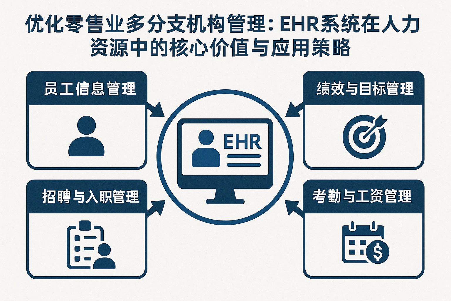 优化零售业多分支机构管理：EHR系统在人力资源中的核心价值与应用策略