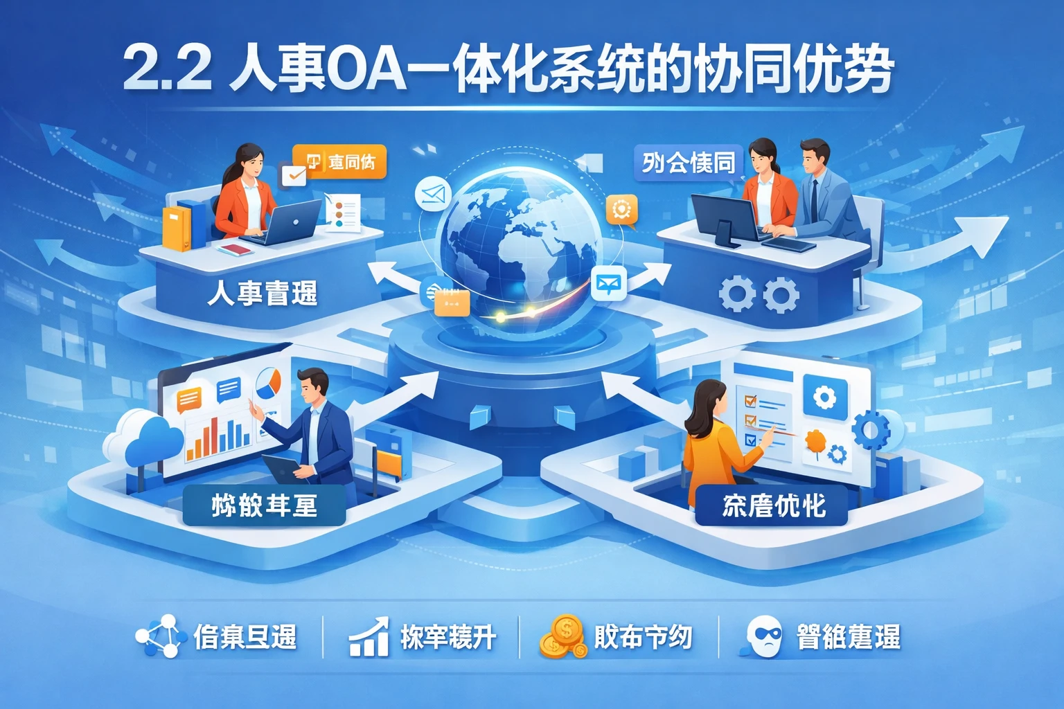 2.2 人事OA一体化系统的协同优势