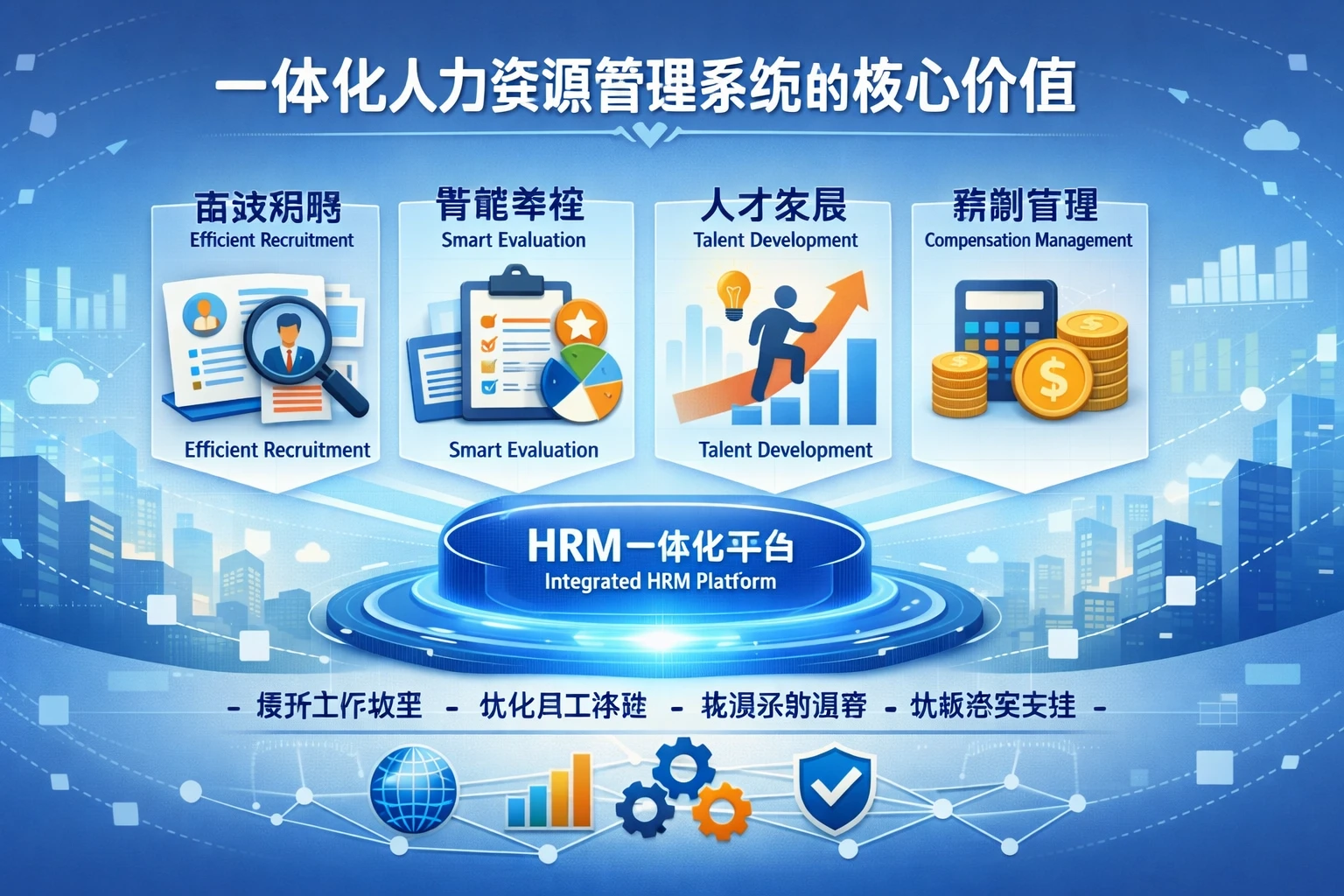 一体化人力资源管理系统的核心价值