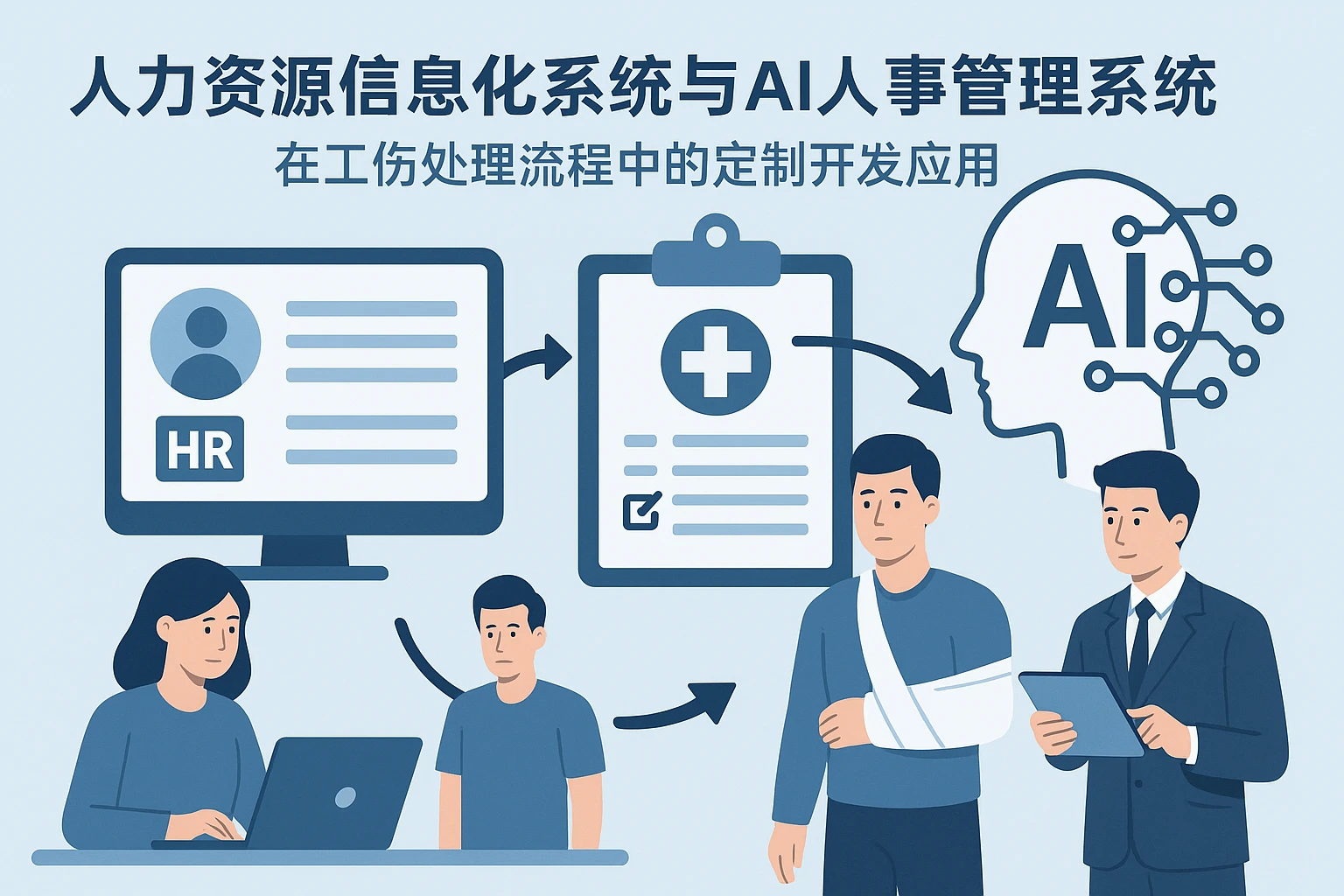 人力资源信息化系统与AI人事管理系统在工伤处理流程中的定制开发应用