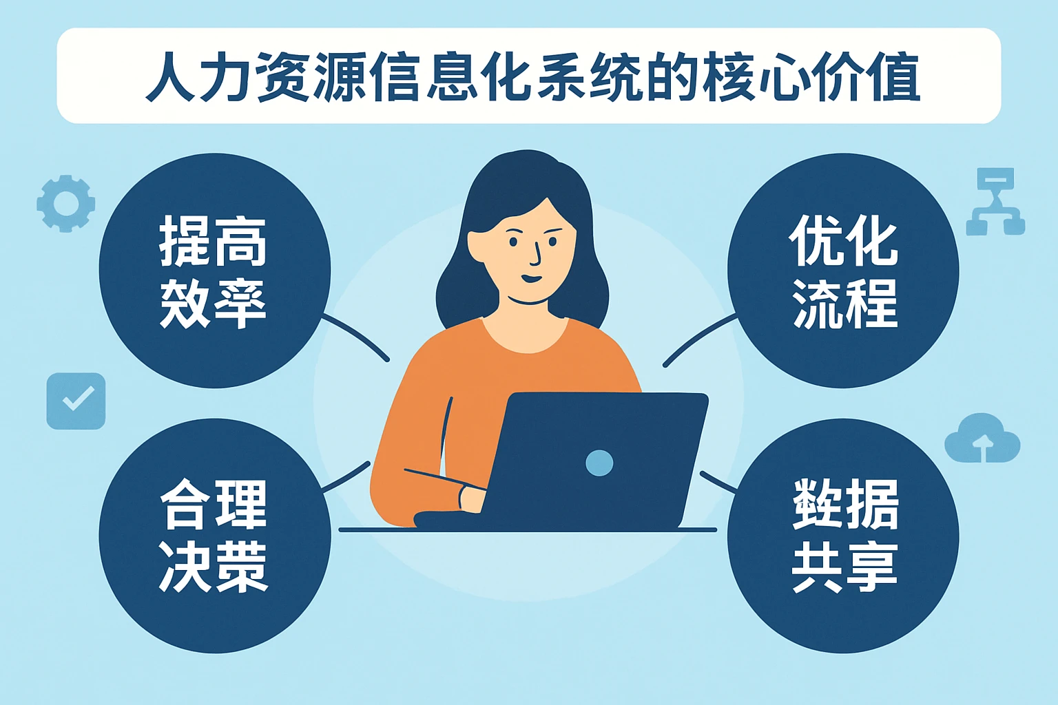 人力资源信息化系统的核心价值
