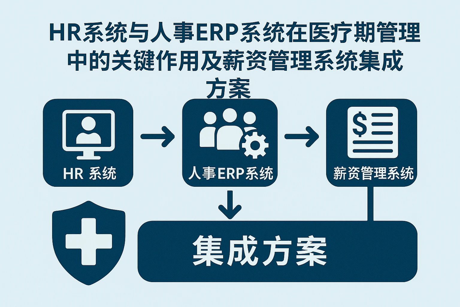 HR系统与人事ERP系统在医疗期管理中的关键作用及薪资管理系统集成方案