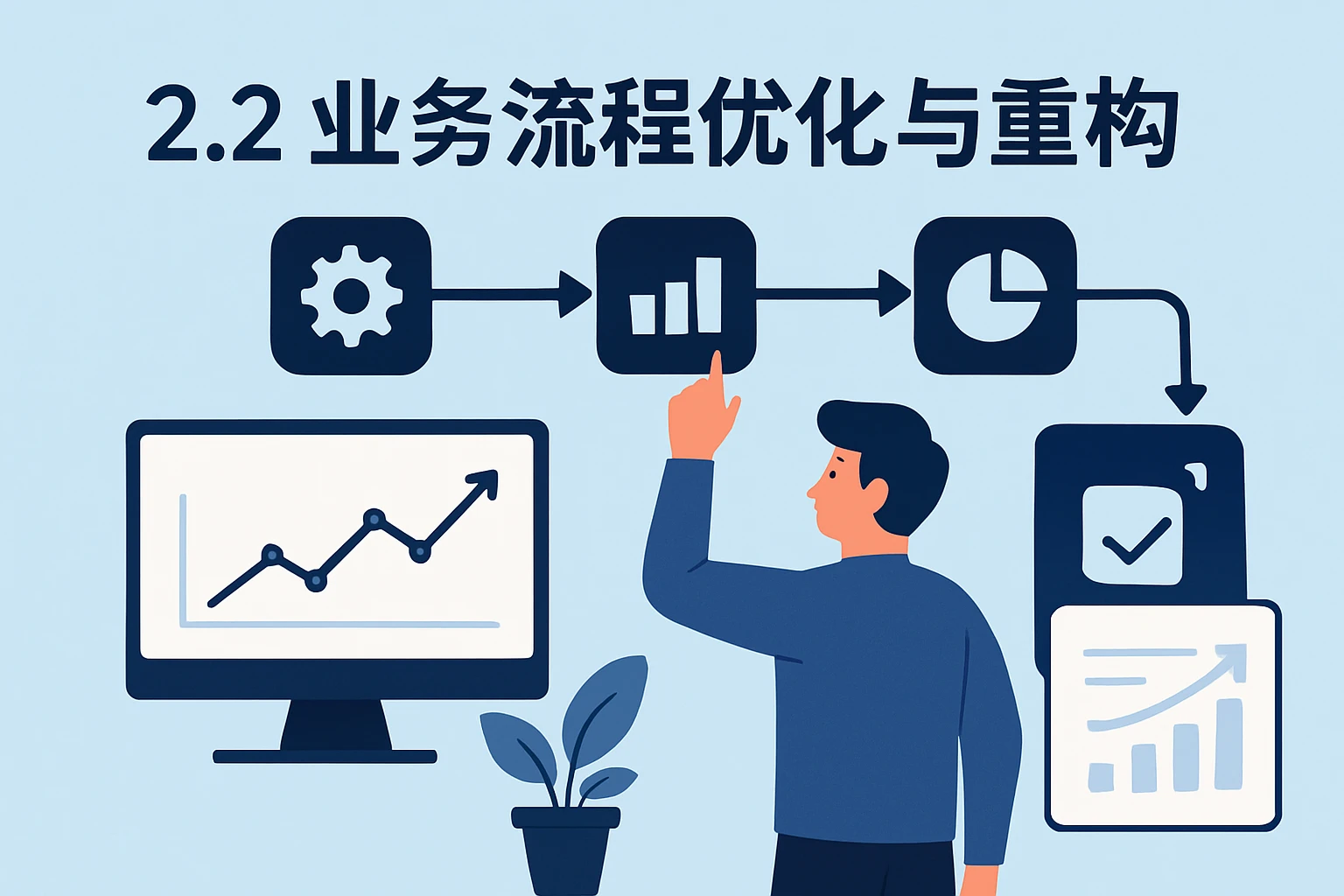 2.2 业务流程优化与重构