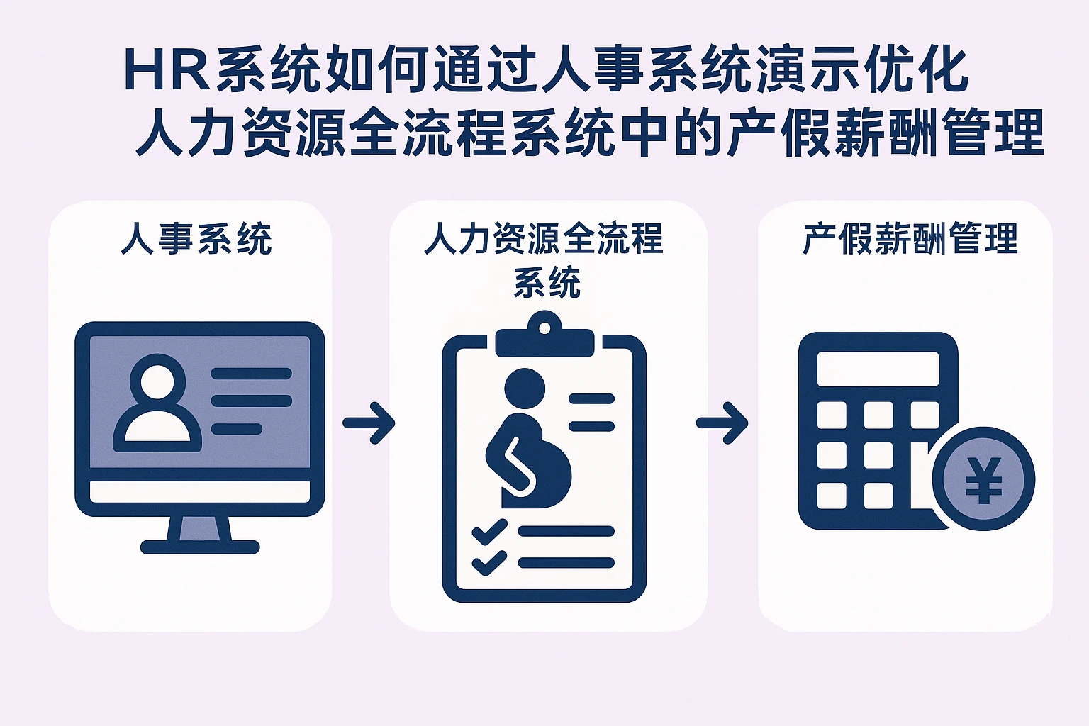 HR系统如何通过人事系统演示优化人力资源全流程系统中的产假薪酬管理