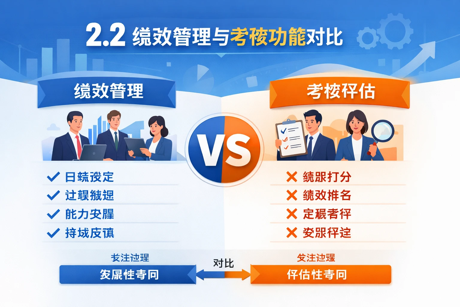 2.2 绩效管理与考核功能对比