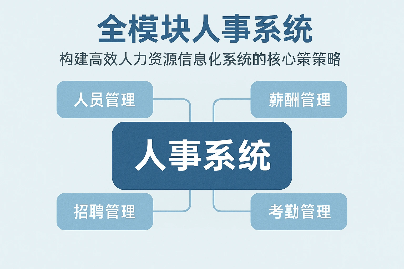 全模块人事系统:构建高效人力资源信息化系统的核心策略