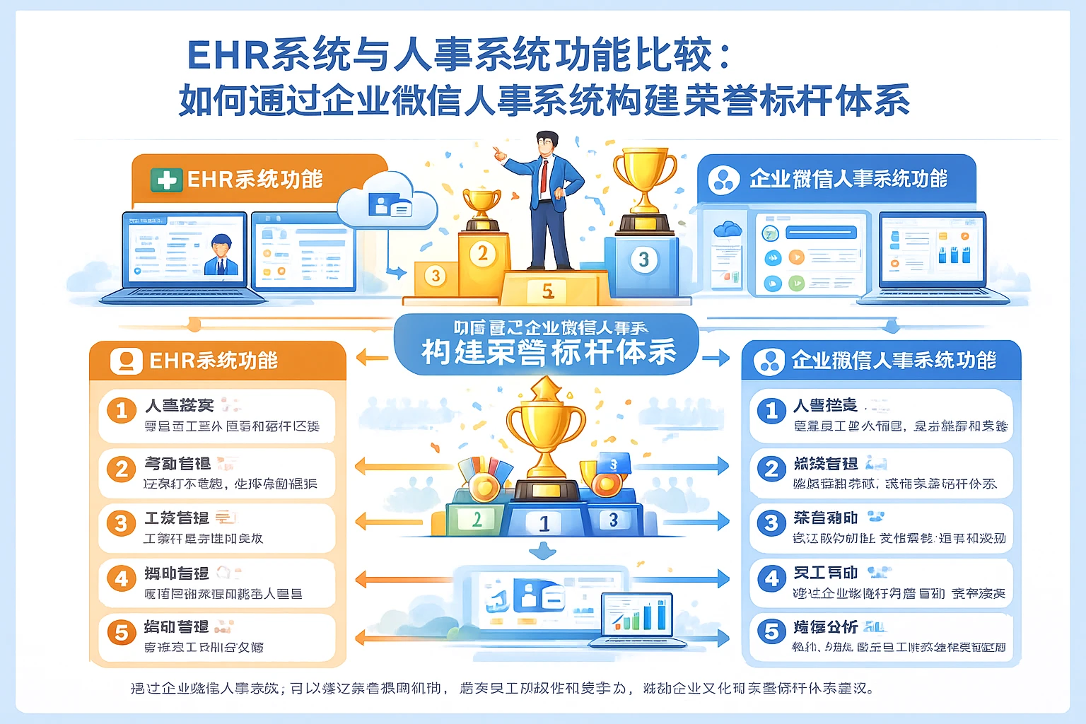EHR系统与人事系统功能比较:如何通过企业微信人事系统构建荣誉标杆体系