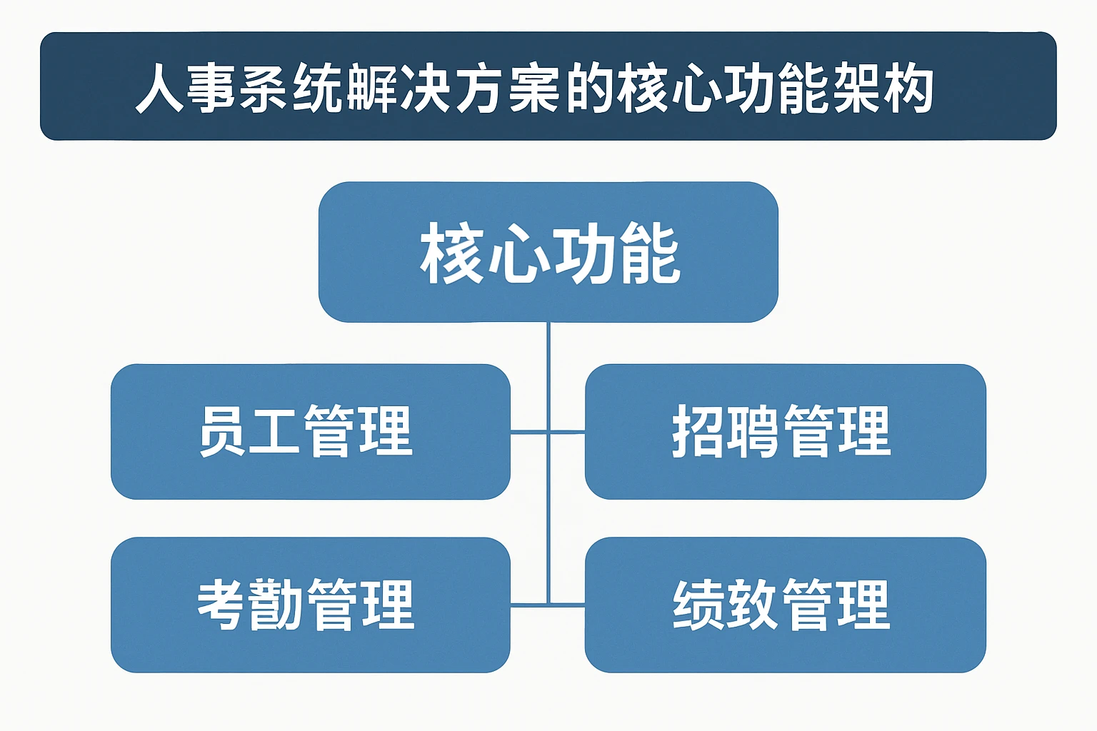 人事系统解决方案的核心功能架构