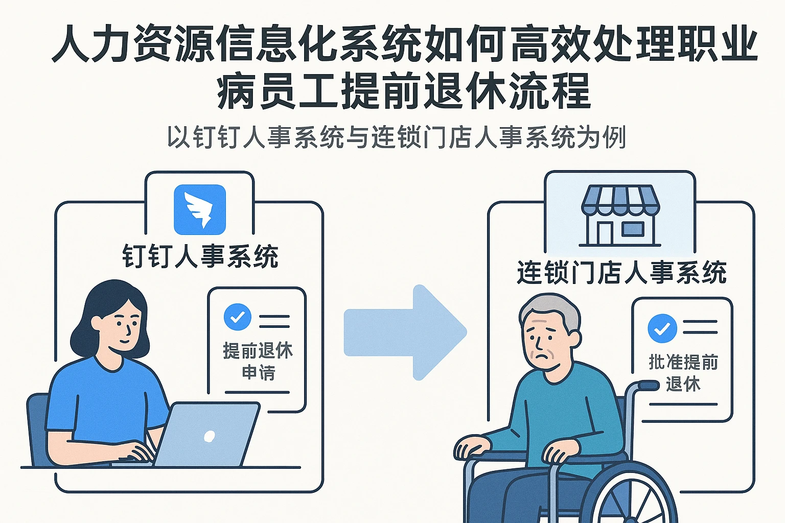 人力资源信息化系统如何高效处理职业病员工提前退休流程——以钉钉人事系统与连锁门店人事系统为例
