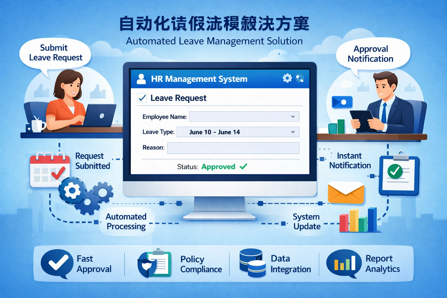 人事管理软件在请假流程中的自动化解决方案