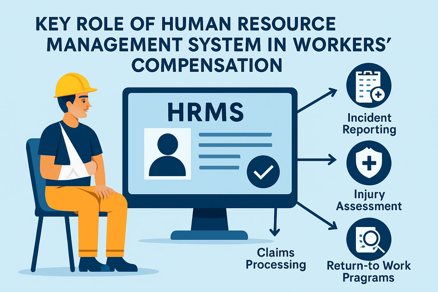 人力资源管理系统在工伤管理中的关键作用