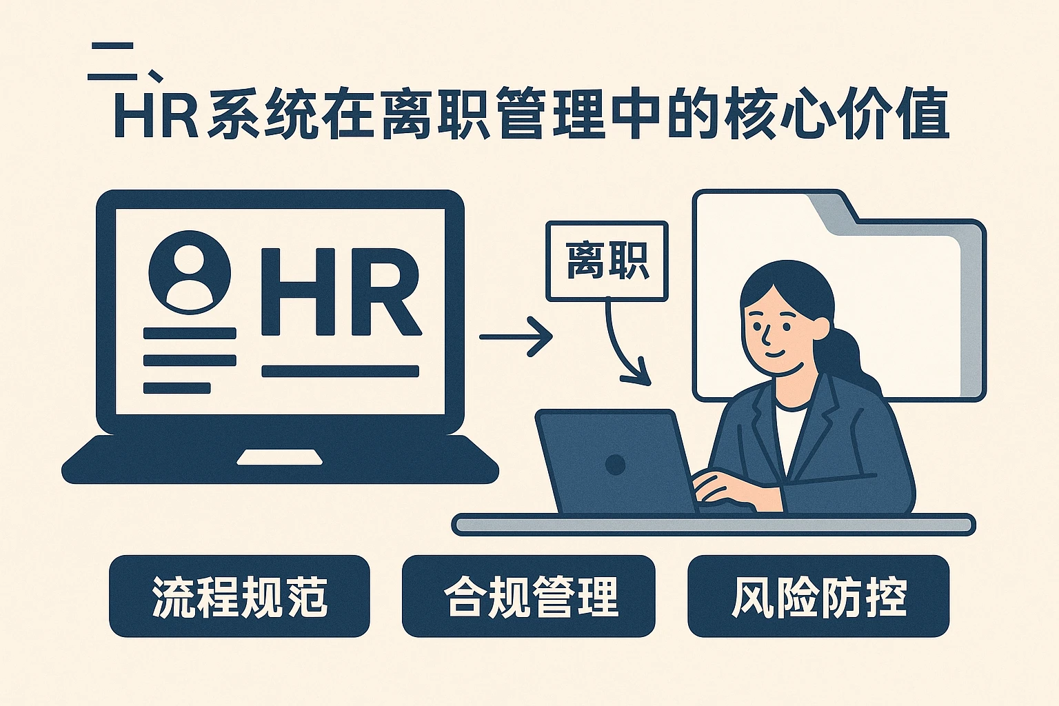二、HR系统在离职管理中的核心价值