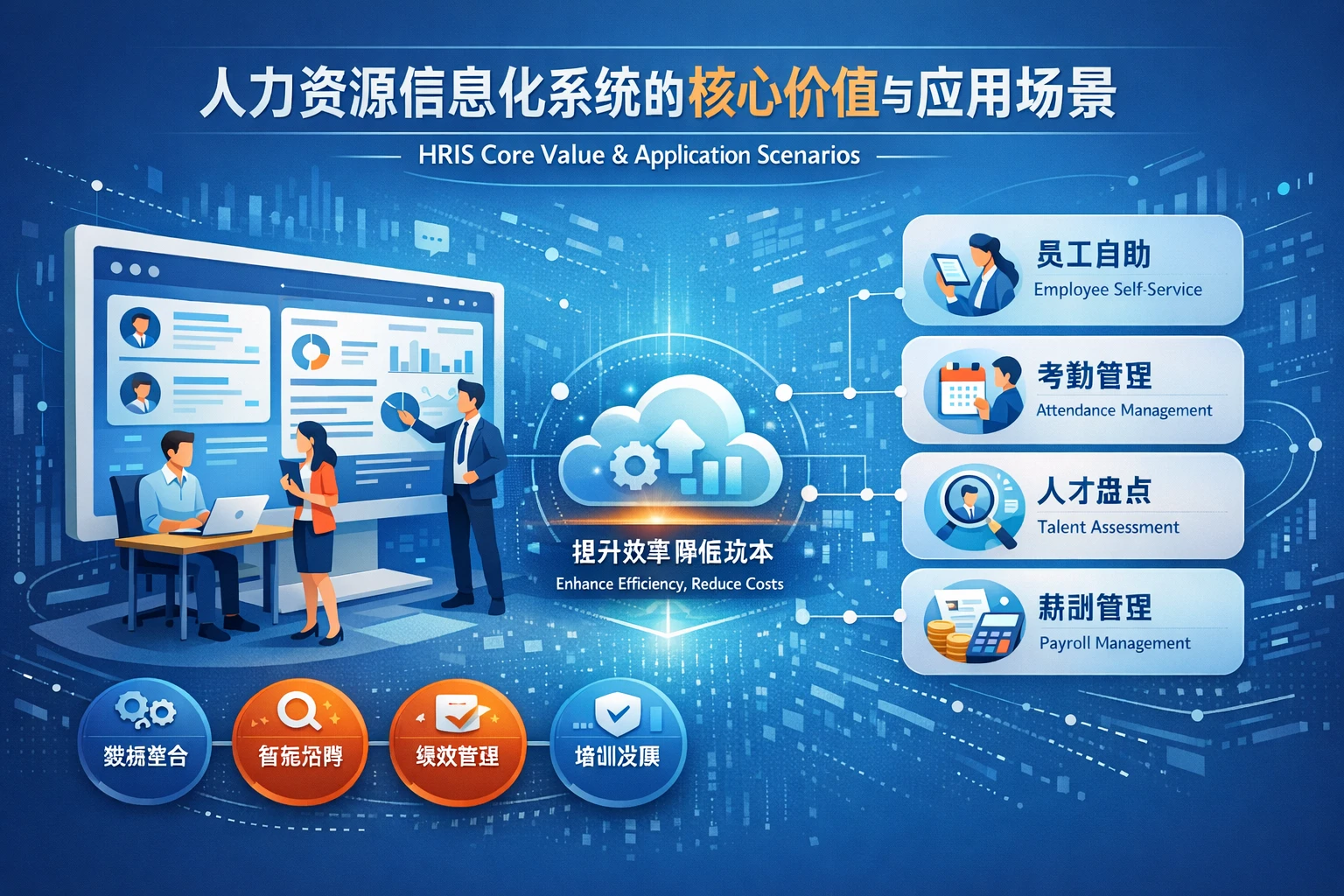 人力资源信息化系统的核心价值与应用场景