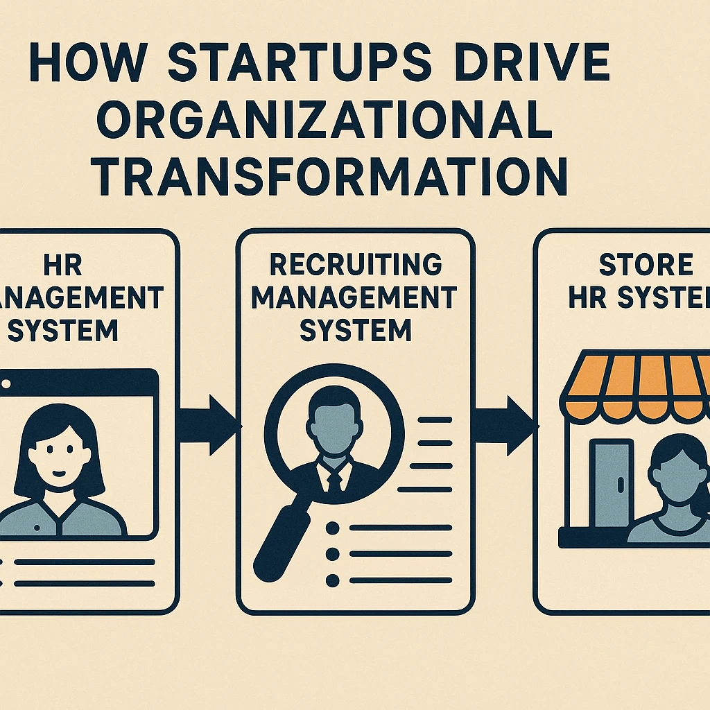 创业公司如何通过人事管理系统、招聘管理系统与连锁门店人事系统实现组织变革