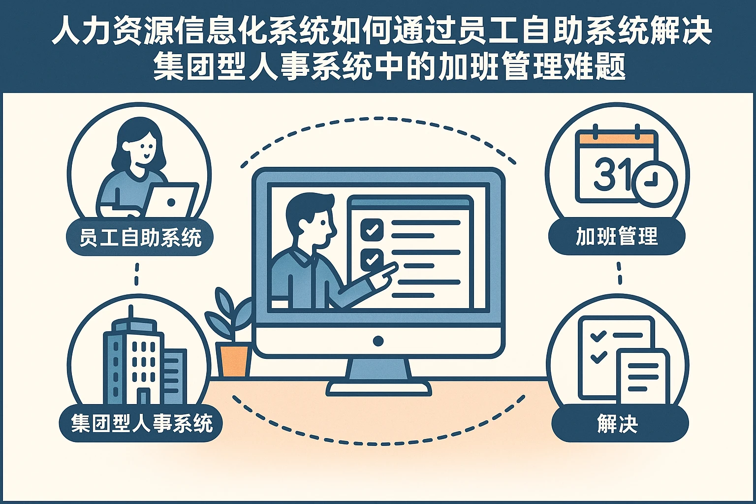 人力资源信息化系统如何通过员工自助系统解决集团型人事系统中的加班管理难题