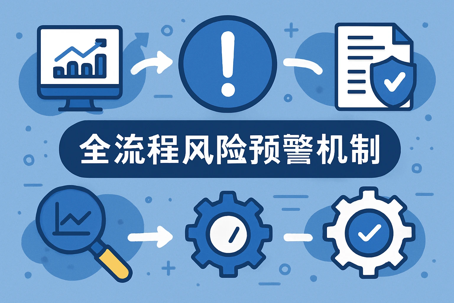 全流程风险预警机制
