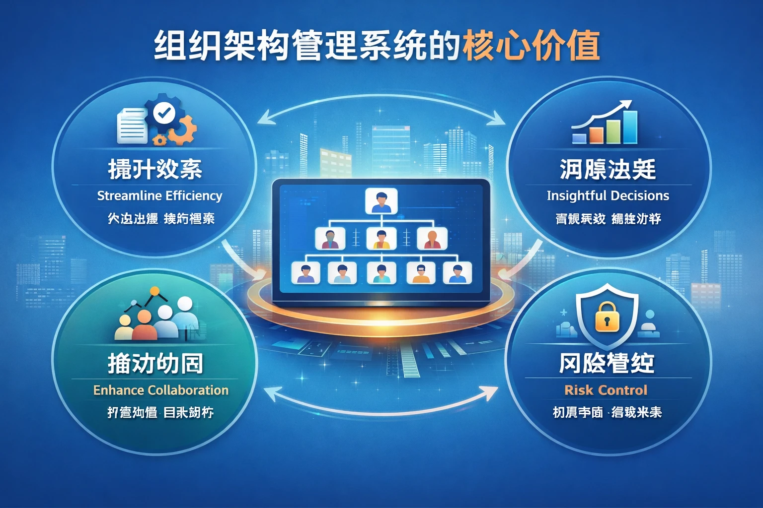 组织架构管理系统的核心价值