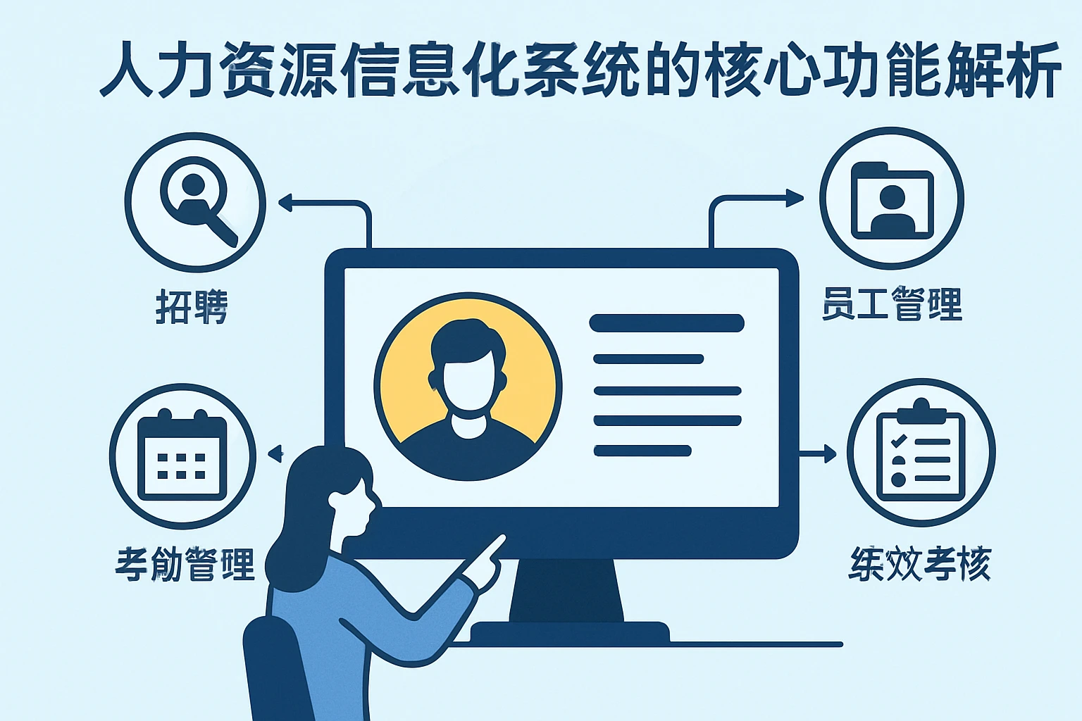 人力资源信息化系统的核心功能解析